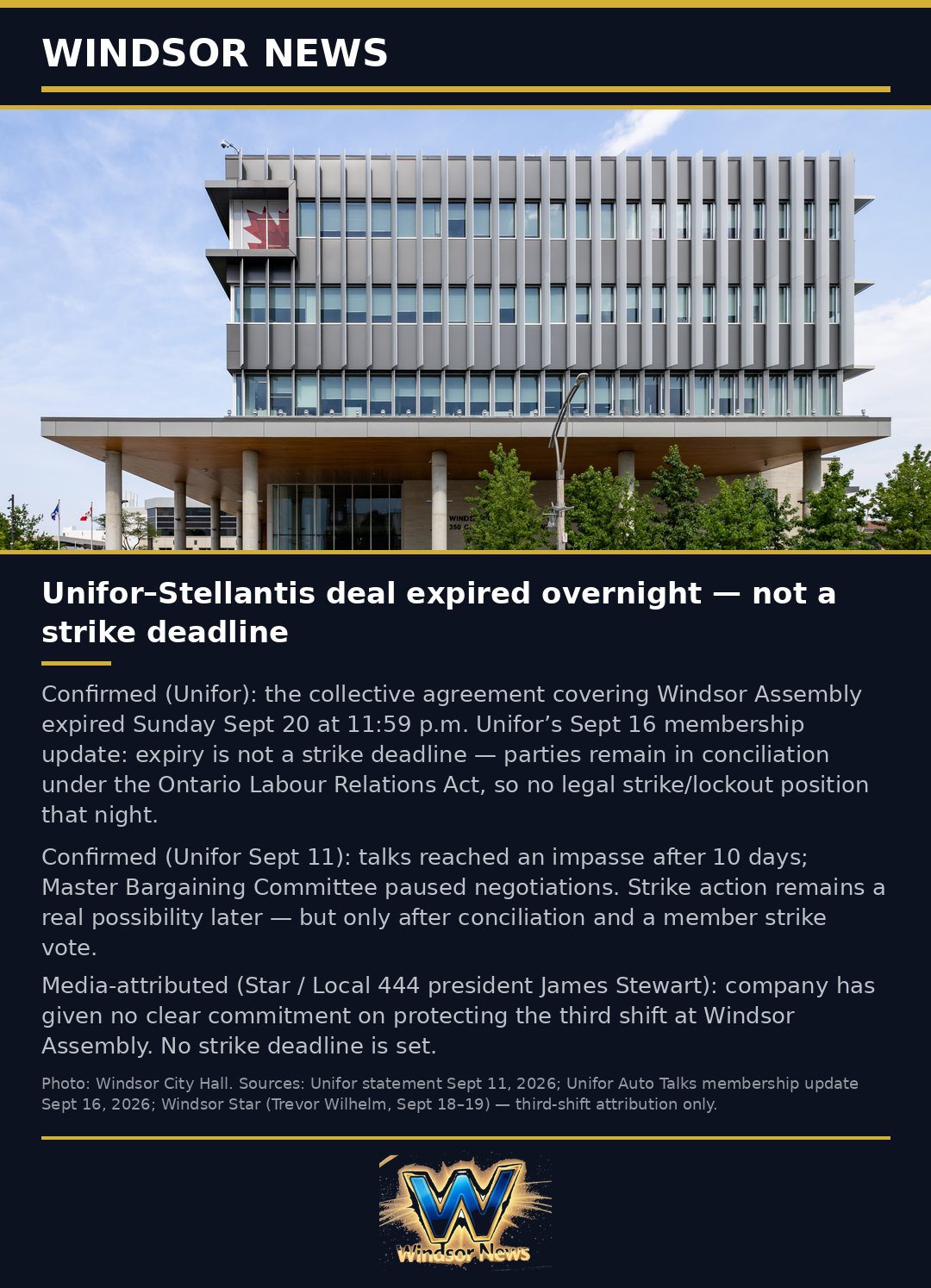 Windsor News card: Unifor and Stellantis contract covering Windsor Assembly expires; talks still in conciliation