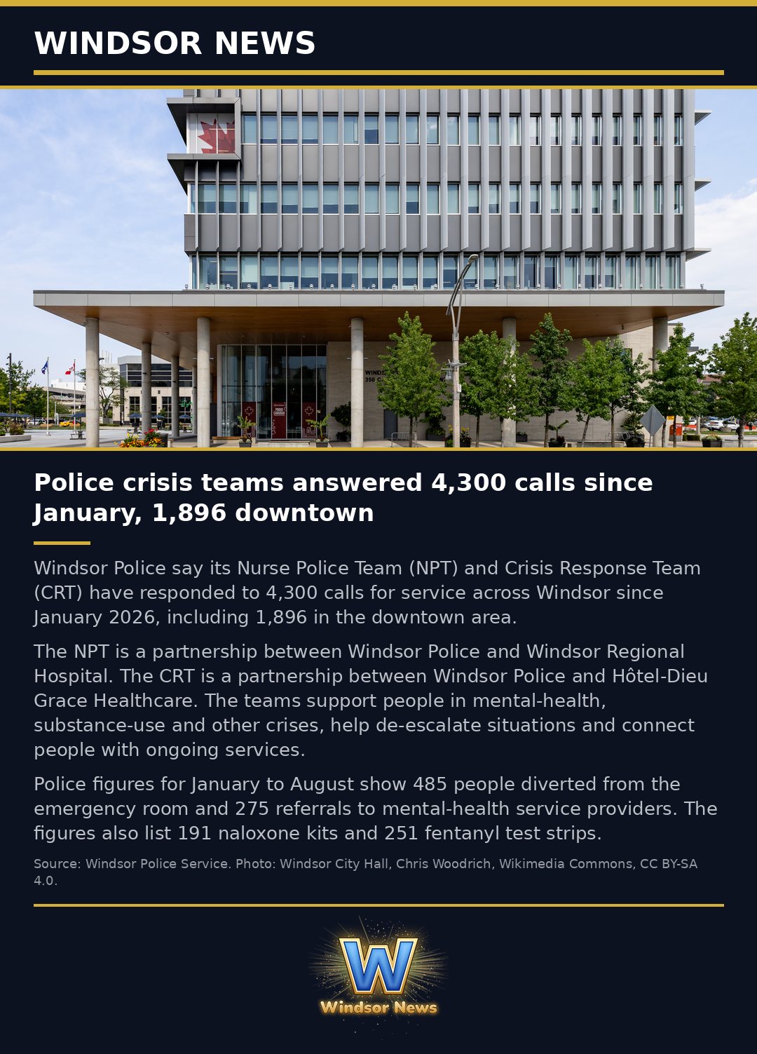 Windsor News card: Police crisis teams answered 4,300 calls since January, 1,896 downtown