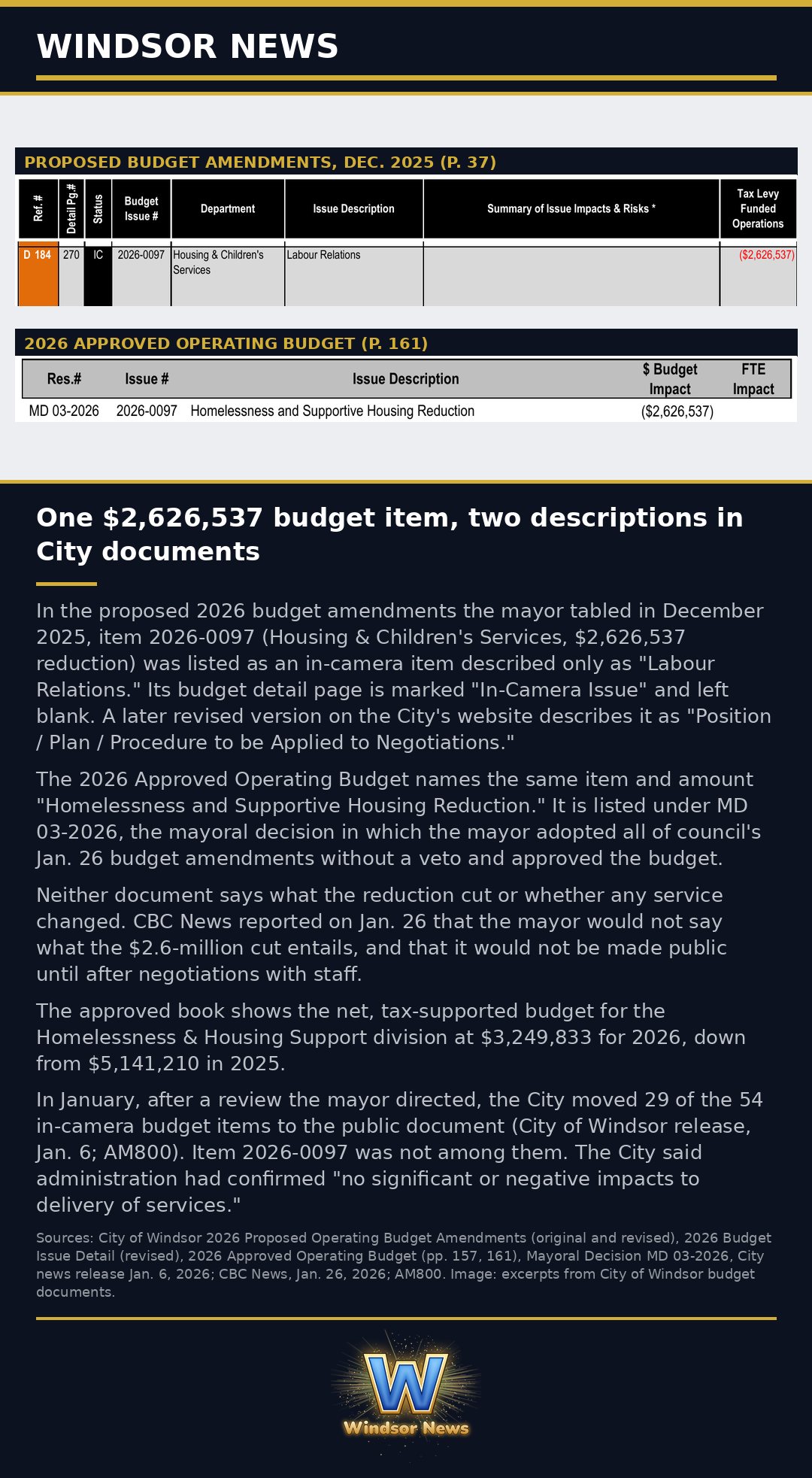 Windsor News card: One $2,626,537 budget item, two descriptions in City documents