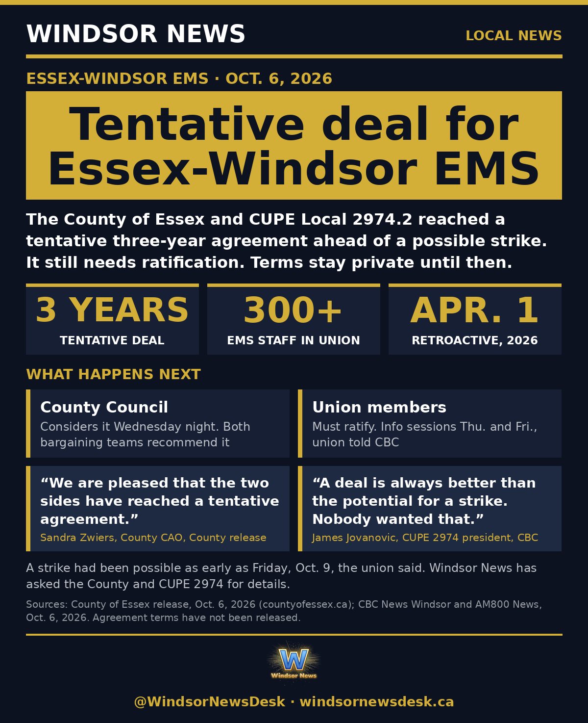 Windsor News card: Tentative deal for Essex-Windsor EMS