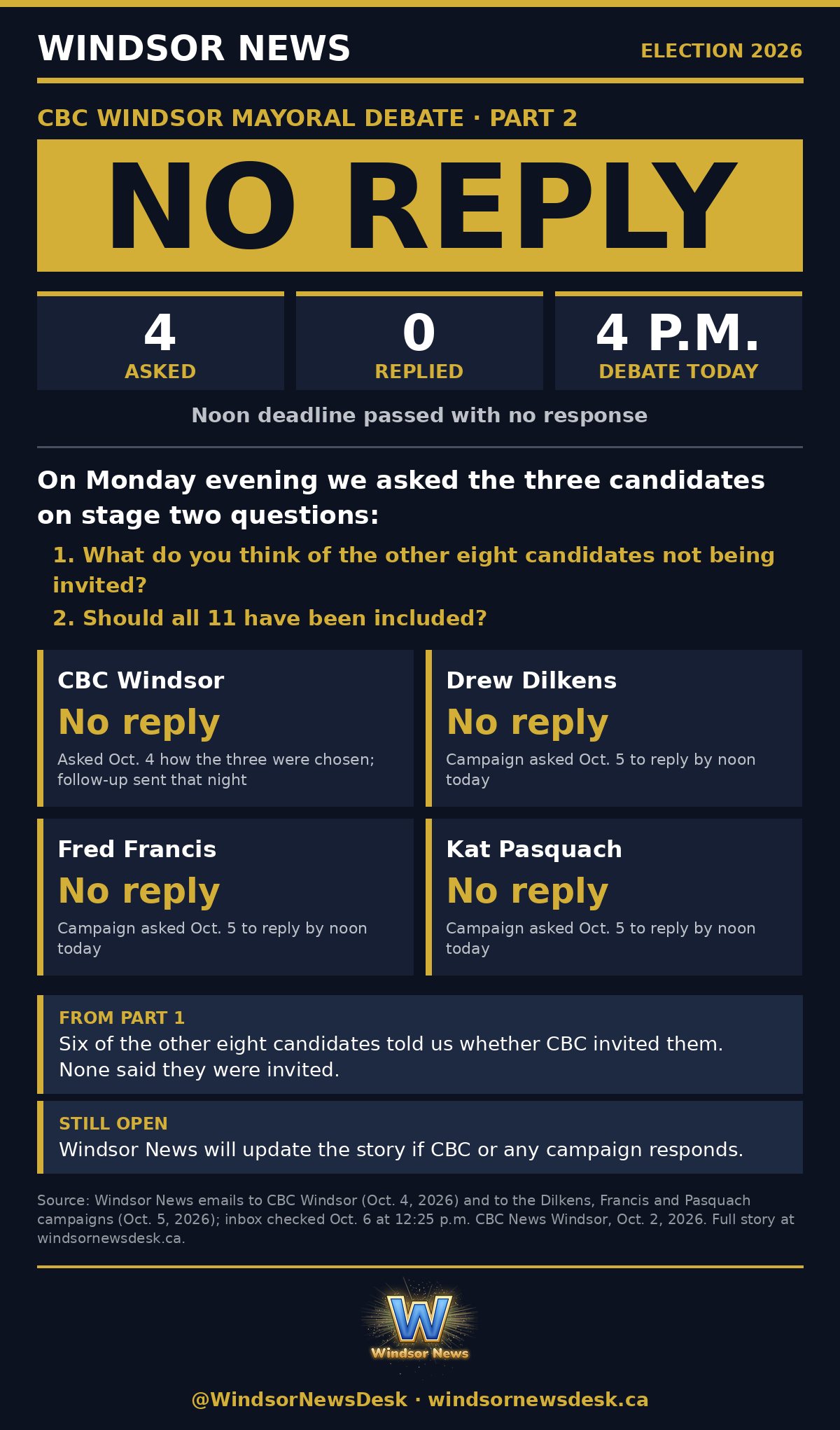 Windsor News card: We asked Dilkens, Francis and Pasquach whether all 11 mayoral candidates should be on