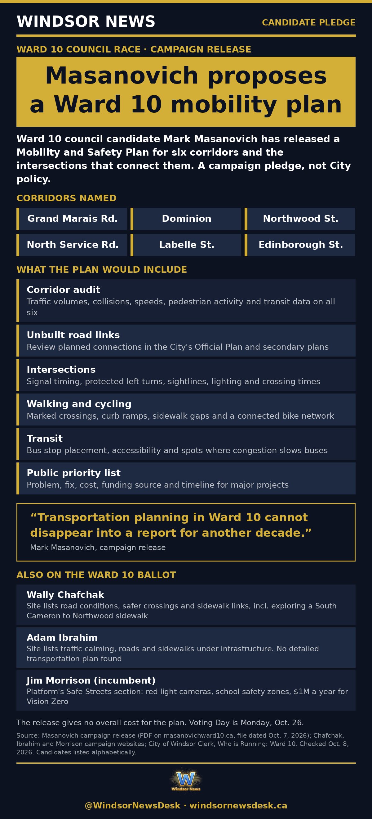 Windsor News card: Ward 10 candidate Masanovich proposes mobility and safety plan