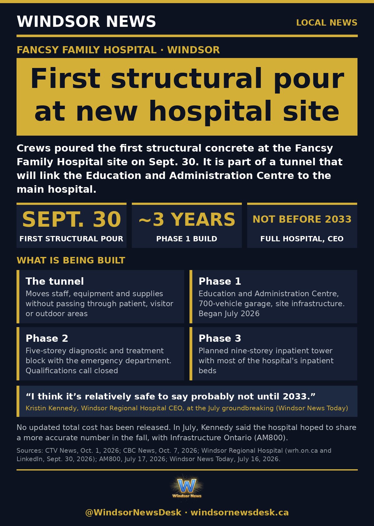 Windsor News card: First structural concrete poured at Fancsy Family Hospital site