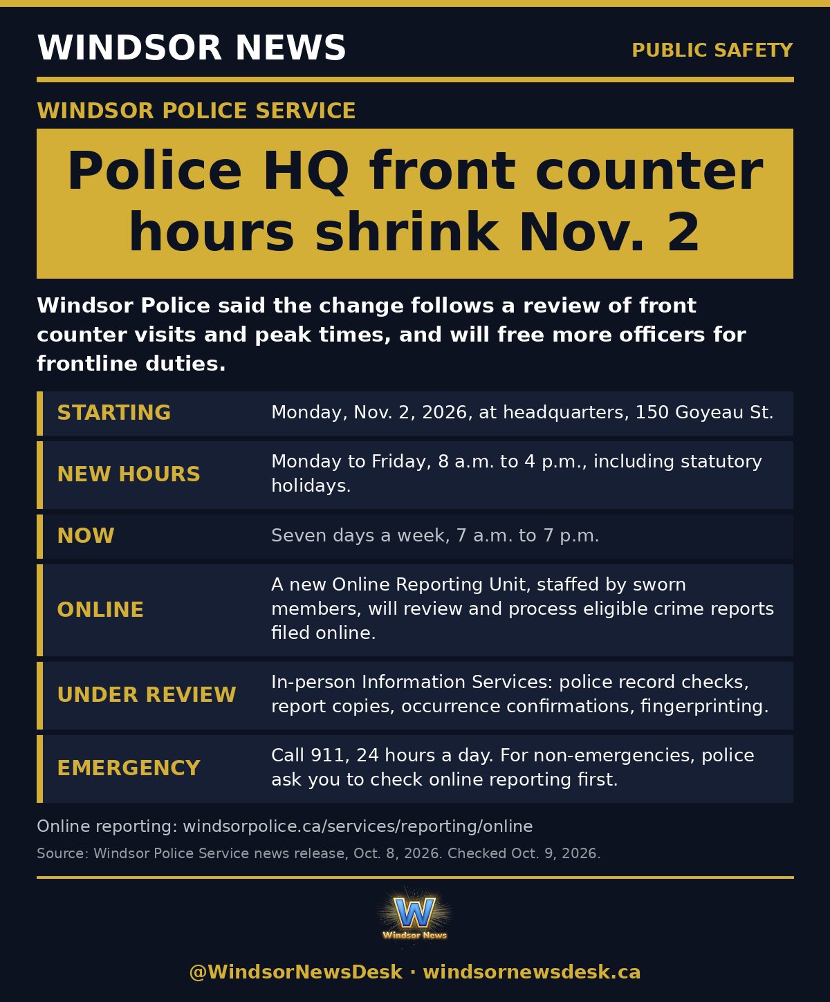 Windsor News card: Windsor Police HQ front counter hours change Nov. 2