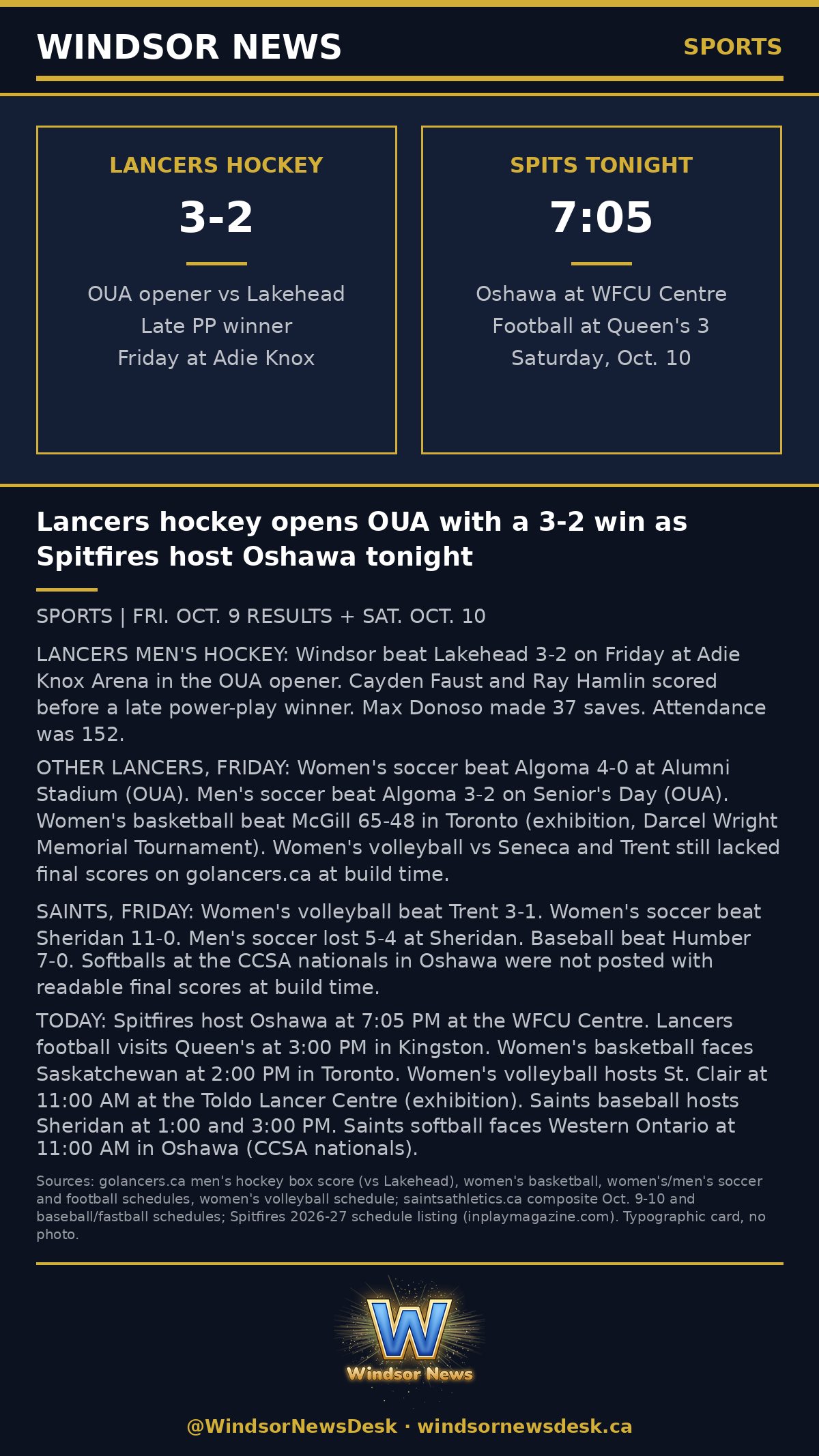 Windsor News card: Lancers hockey opens OUA with 3-2 win over Lakehead