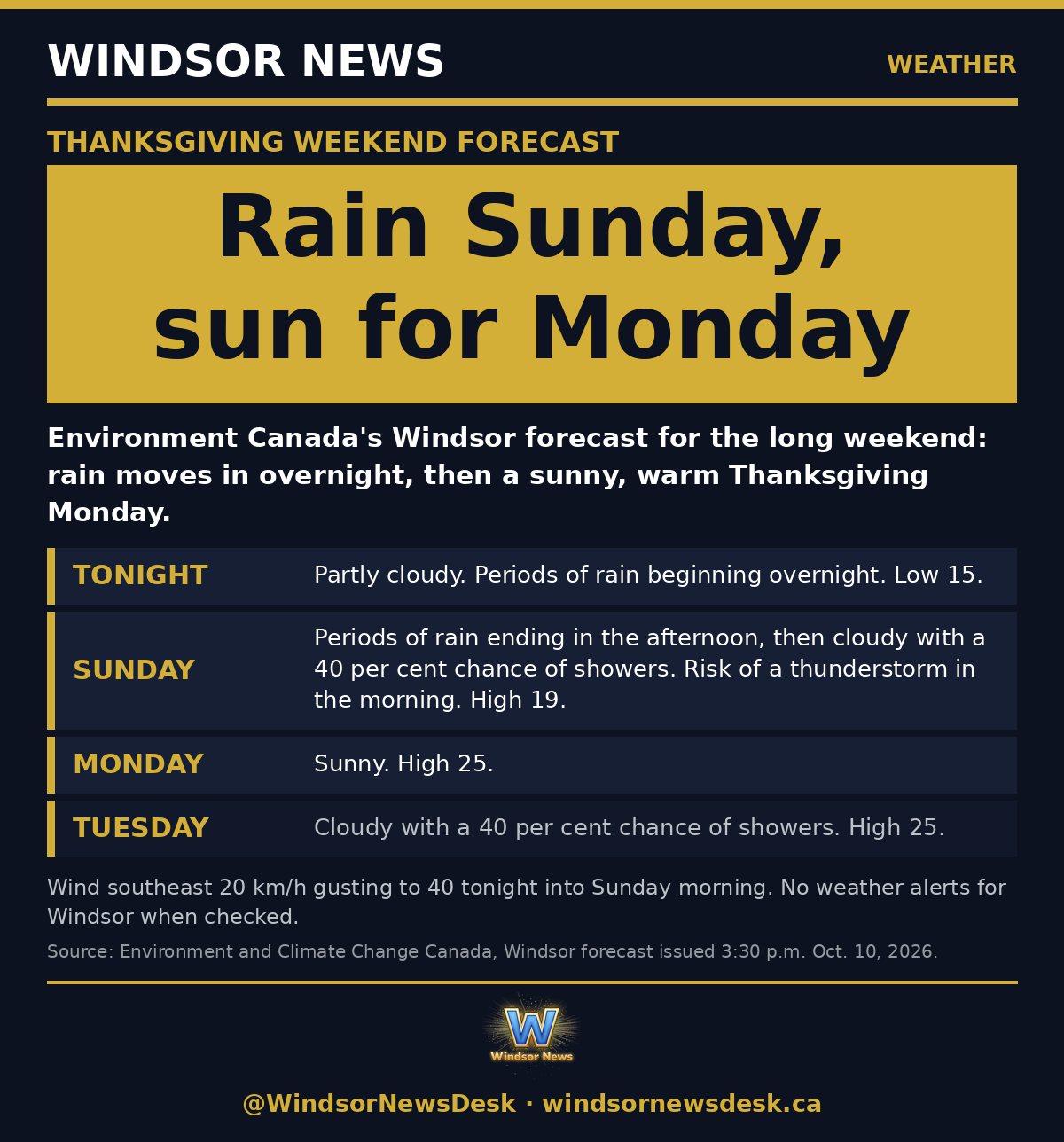 Windsor News card: Rain Sunday, sunny Thanksgiving Monday in Windsor forecast