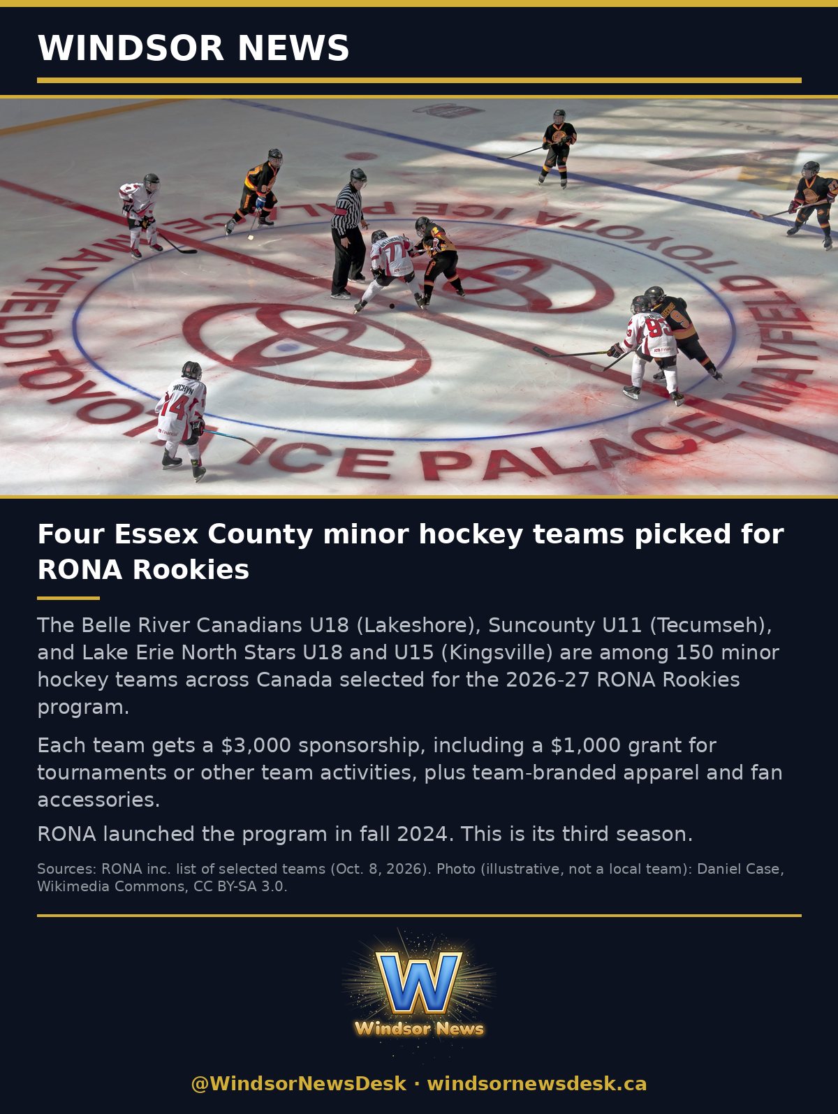 Windsor News card: Four Essex County minor hockey teams picked for RONA Rookies