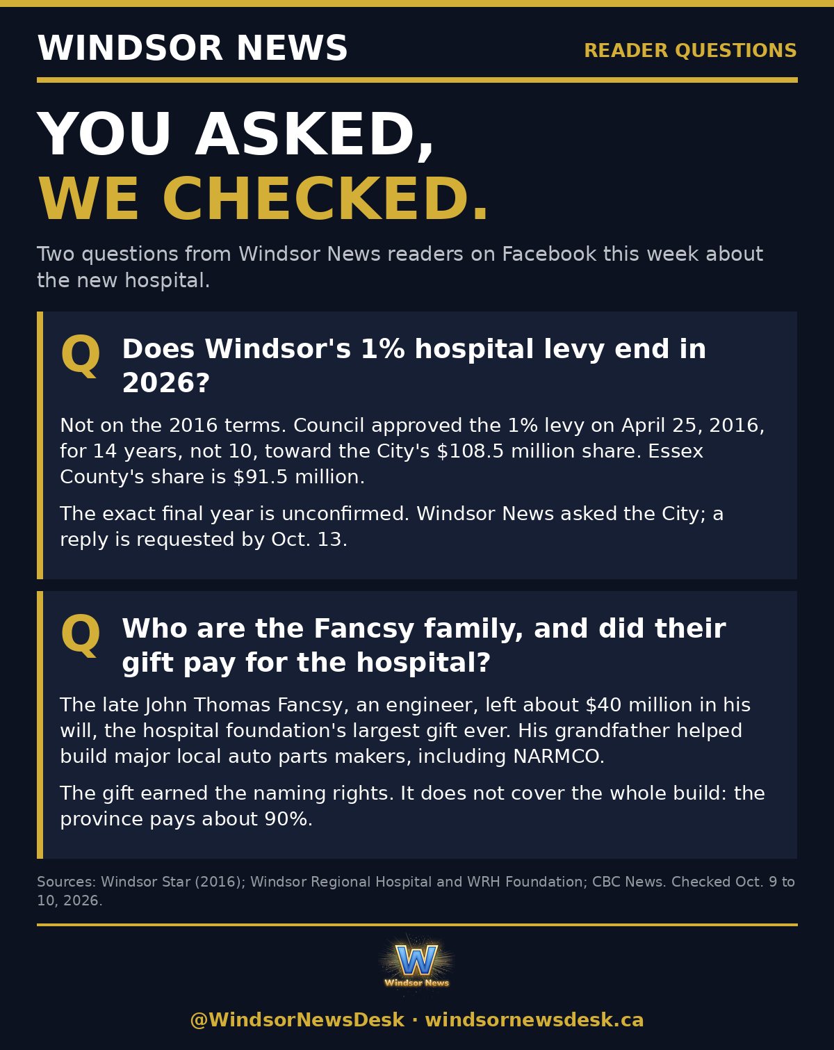 Windsor News card: You asked, we checked: the hospital levy and the Fancsy gift