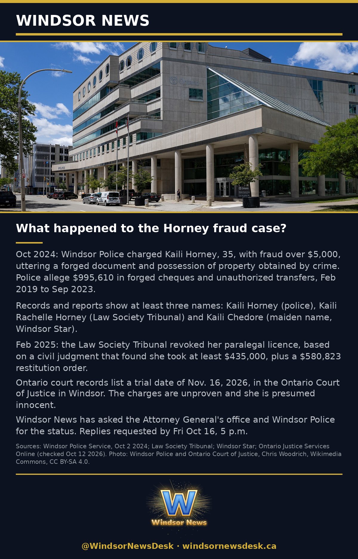 Windsor News card: Windsor Police charged a paralegal in Oct 2024 over $995,610 in alleged fraud