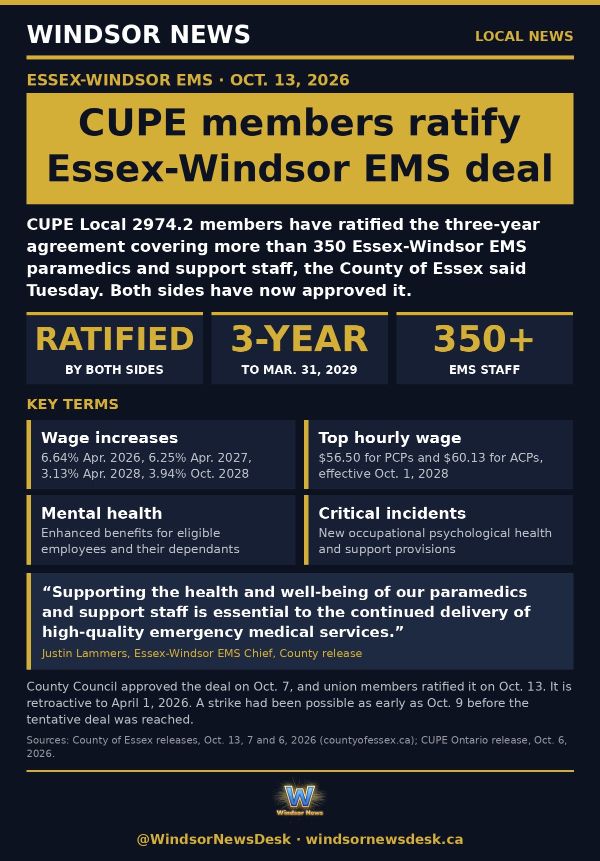 Windsor News card: CUPE Local 2974.2 members have ratified a three-year deal for 350+ Essex-Windsor EMS
