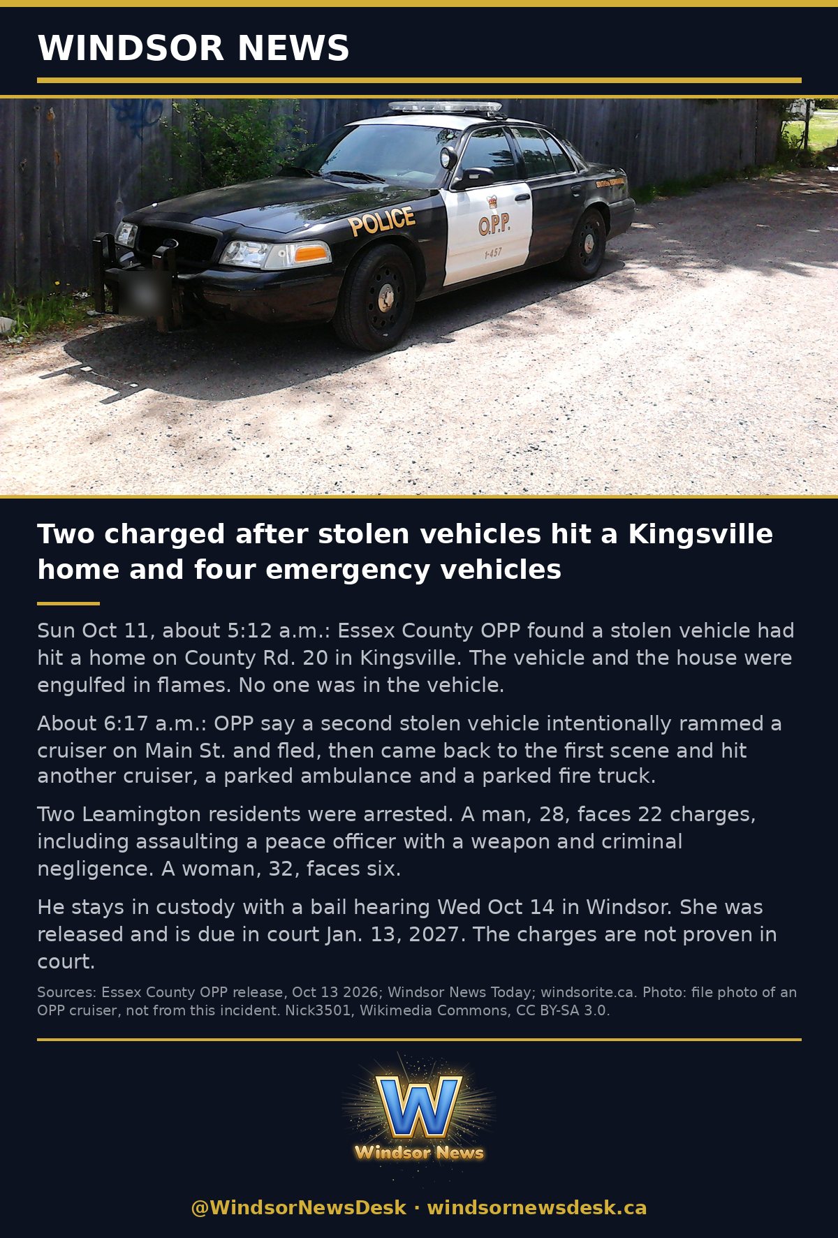 Windsor News card: Kingsville: two charged after stolen vehicles hit a home and emergency vehicles
