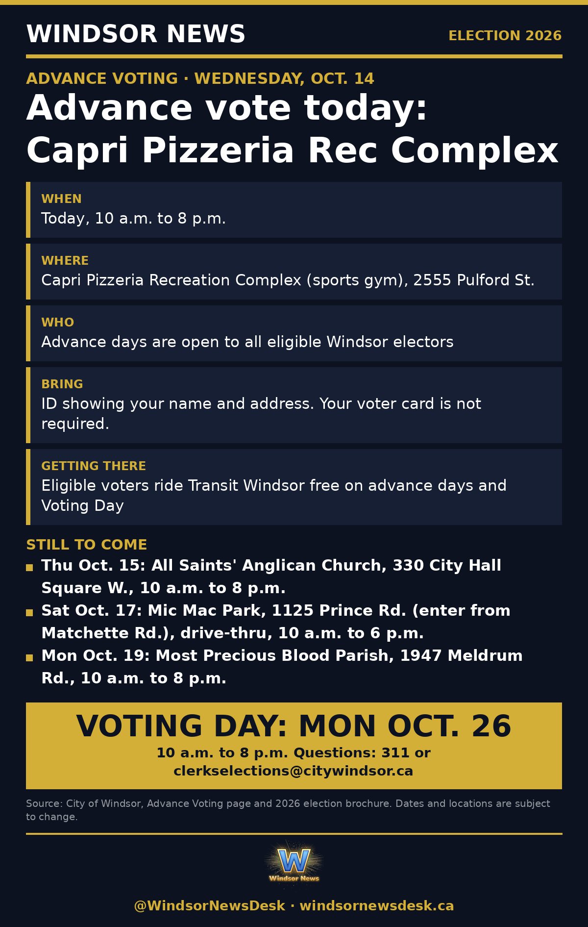 Windsor News card: Advance vote today in Windsor: Capri Pizzeria Recreation Complex