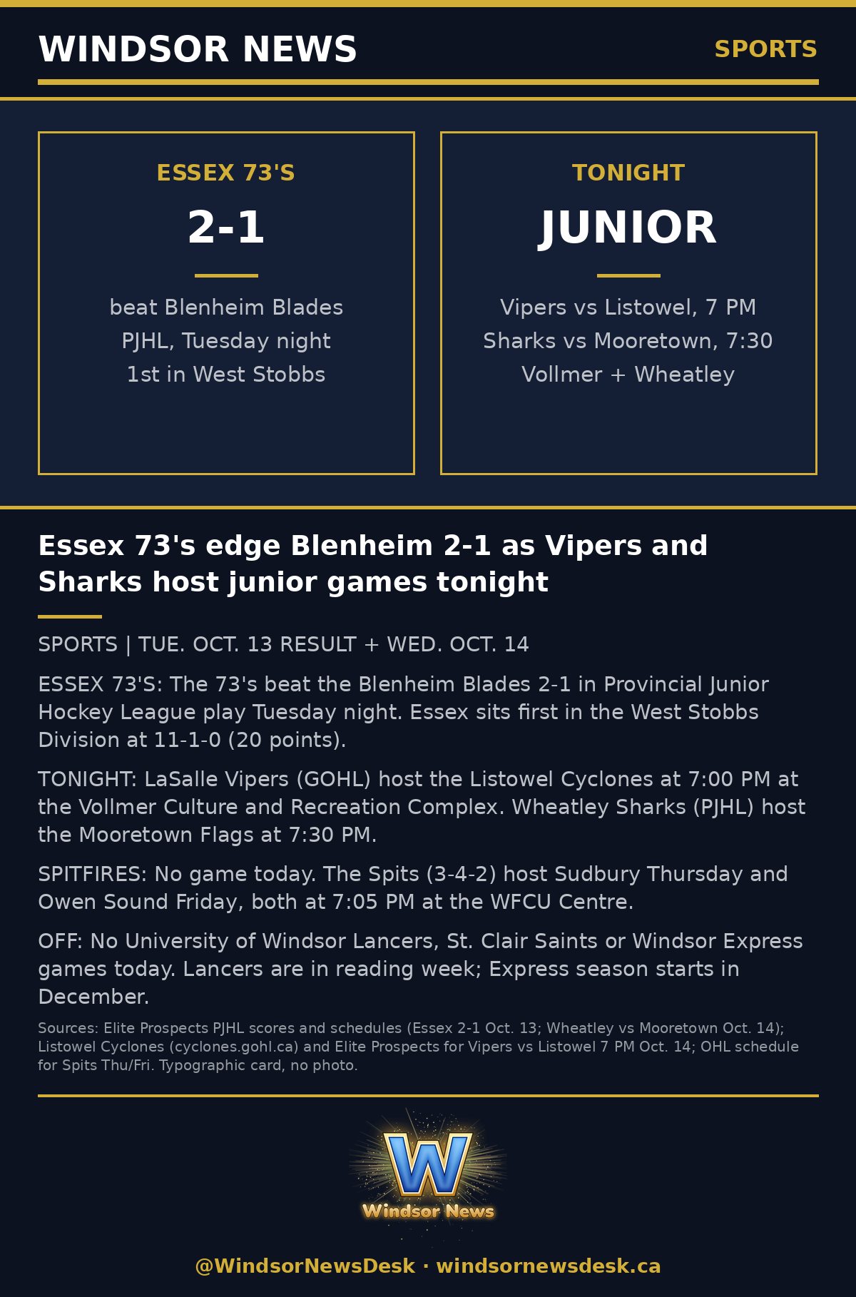 Windsor News card: Essex 73's edge Blenheim 2-1 as Vipers and Sharks host junior games tonight
