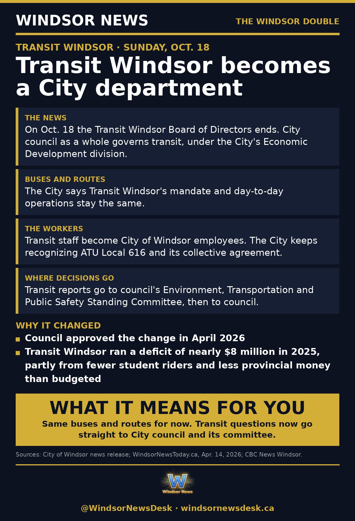 Windsor News card: Transit Windsor becomes a City department on Oct. 18: what changes