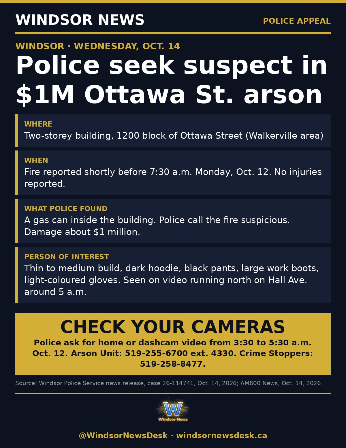 Windsor News card: Windsor police seek suspect in suspicious $1M Ottawa Street fire