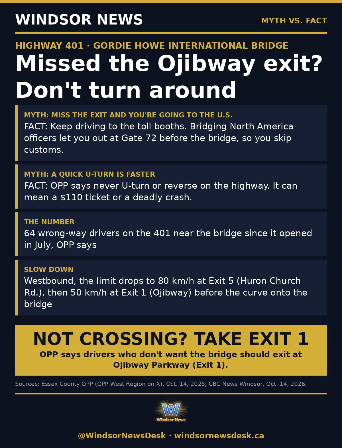 Windsor News card: Missed the Ojibway exit? OPP says do not turn around on the 401