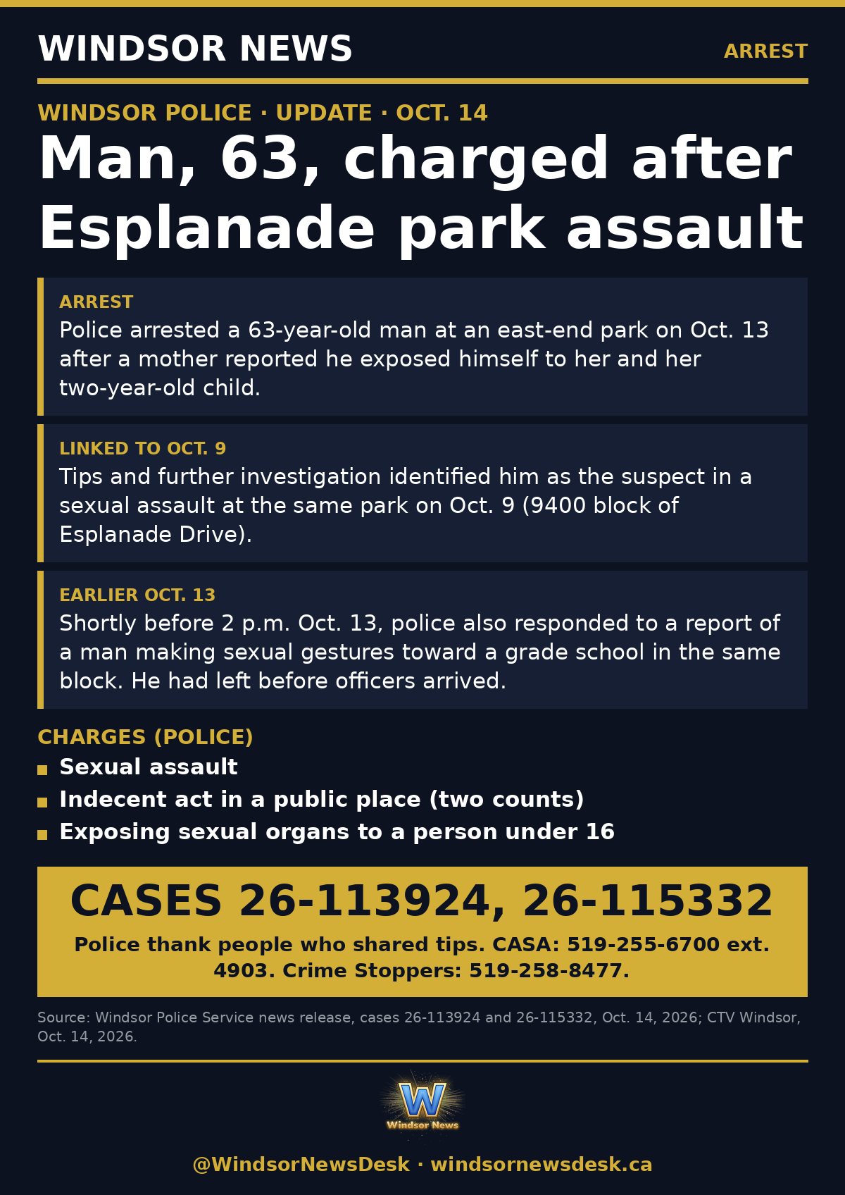 Windsor News card: Windsor police arrest man, 63, after Esplanade park sexual assault