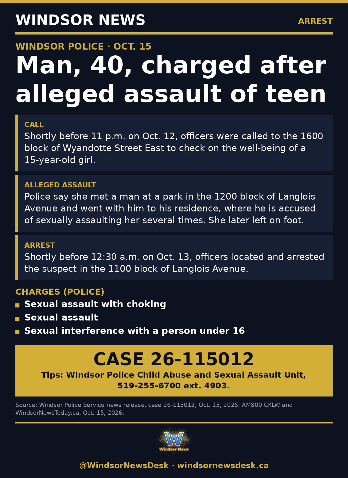 Windsor News card: Man, 40, charged after alleged sexual assault of teen