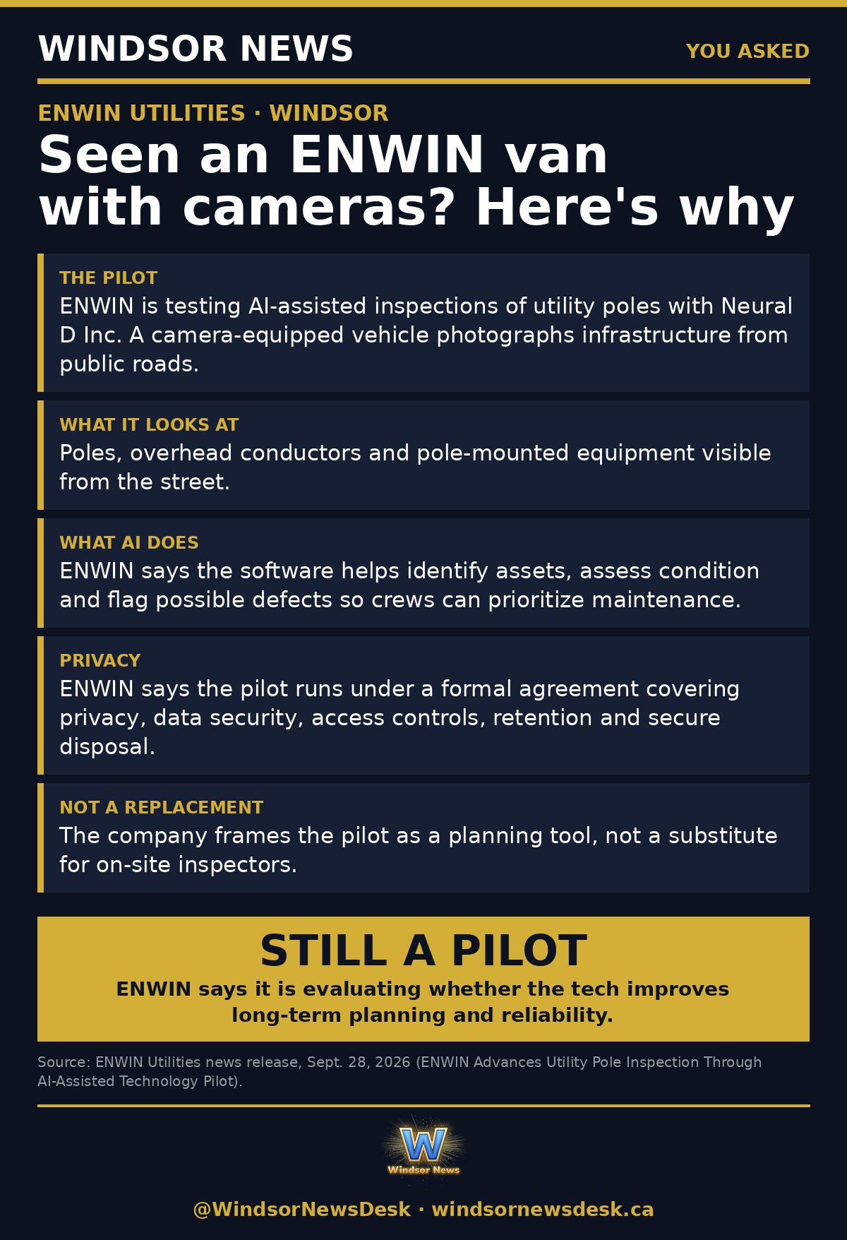 Windsor News card: Seen an ENWIN van with cameras? Here is why