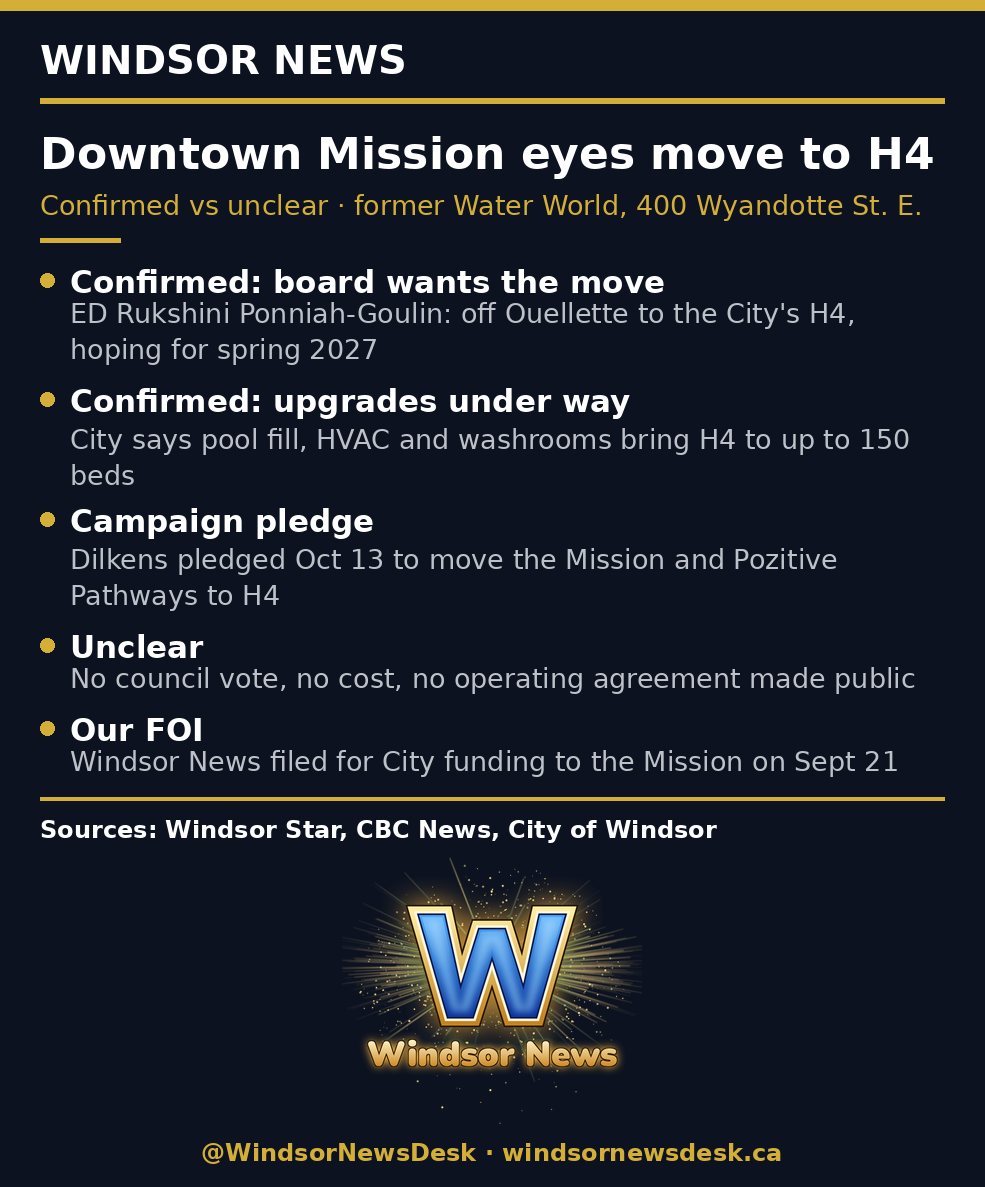 Windsor News card: Downtown Mission eyes move to H4