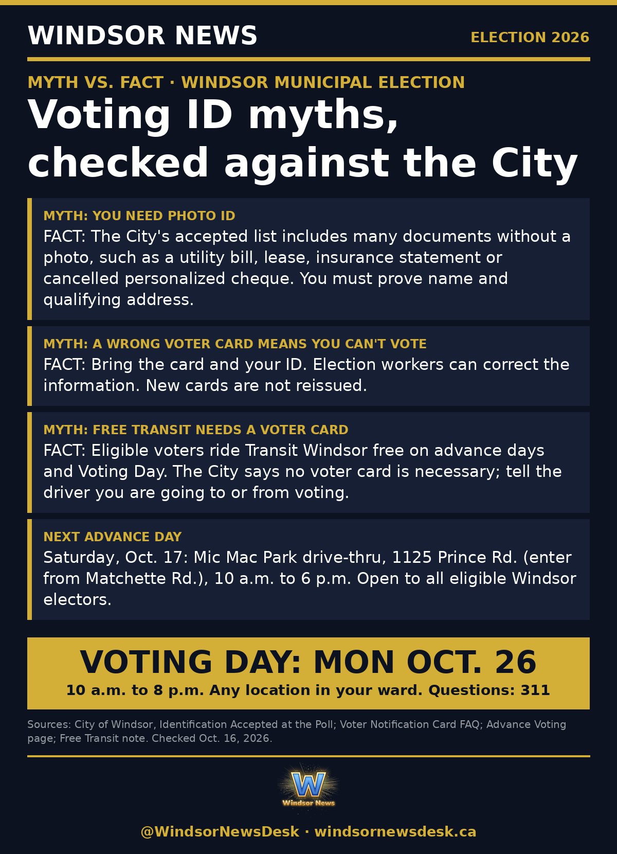 Windsor News card: Voting ID myths, checked against the City