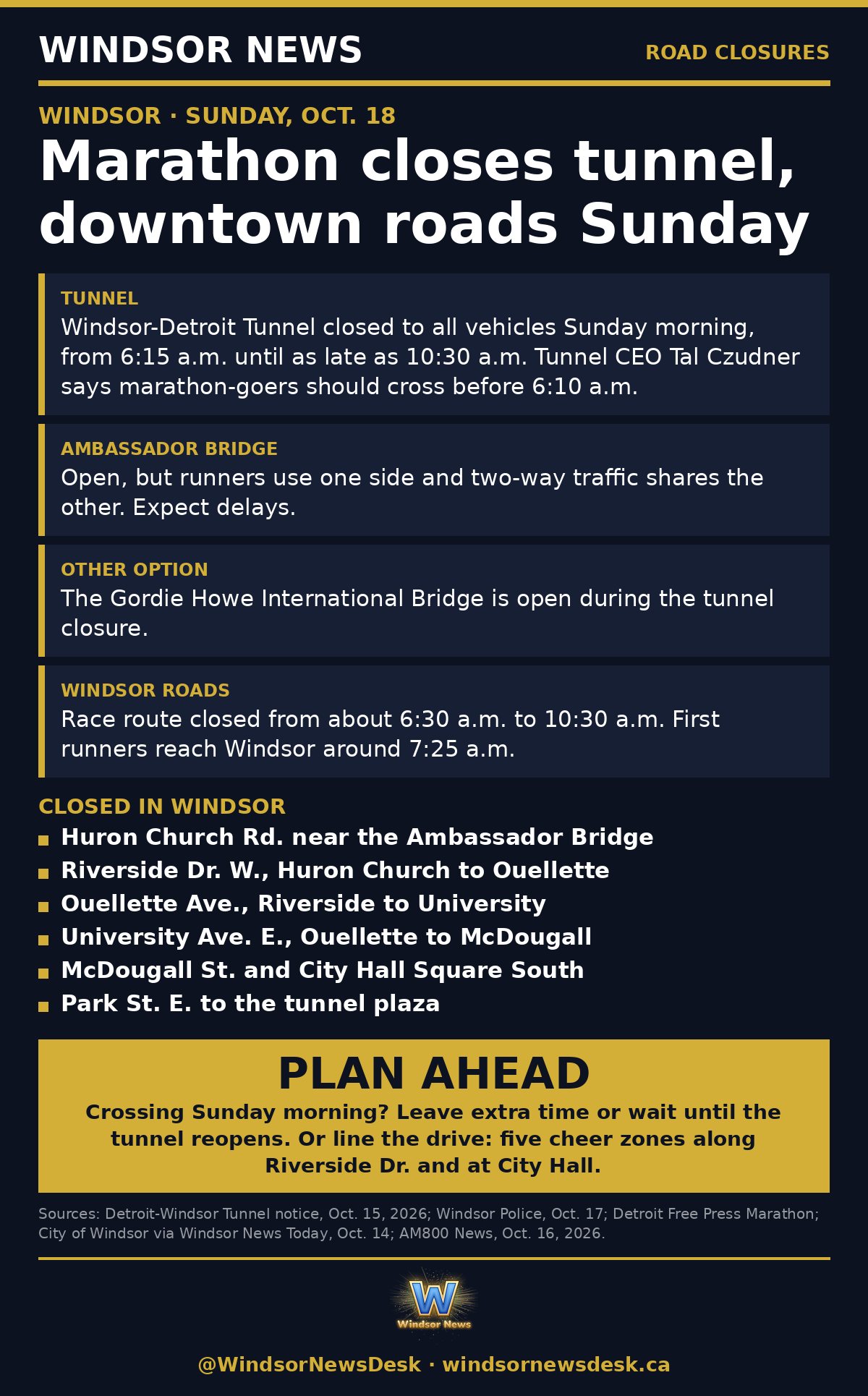 Windsor News card: Marathon closes tunnel, downtown Windsor roads Sunday