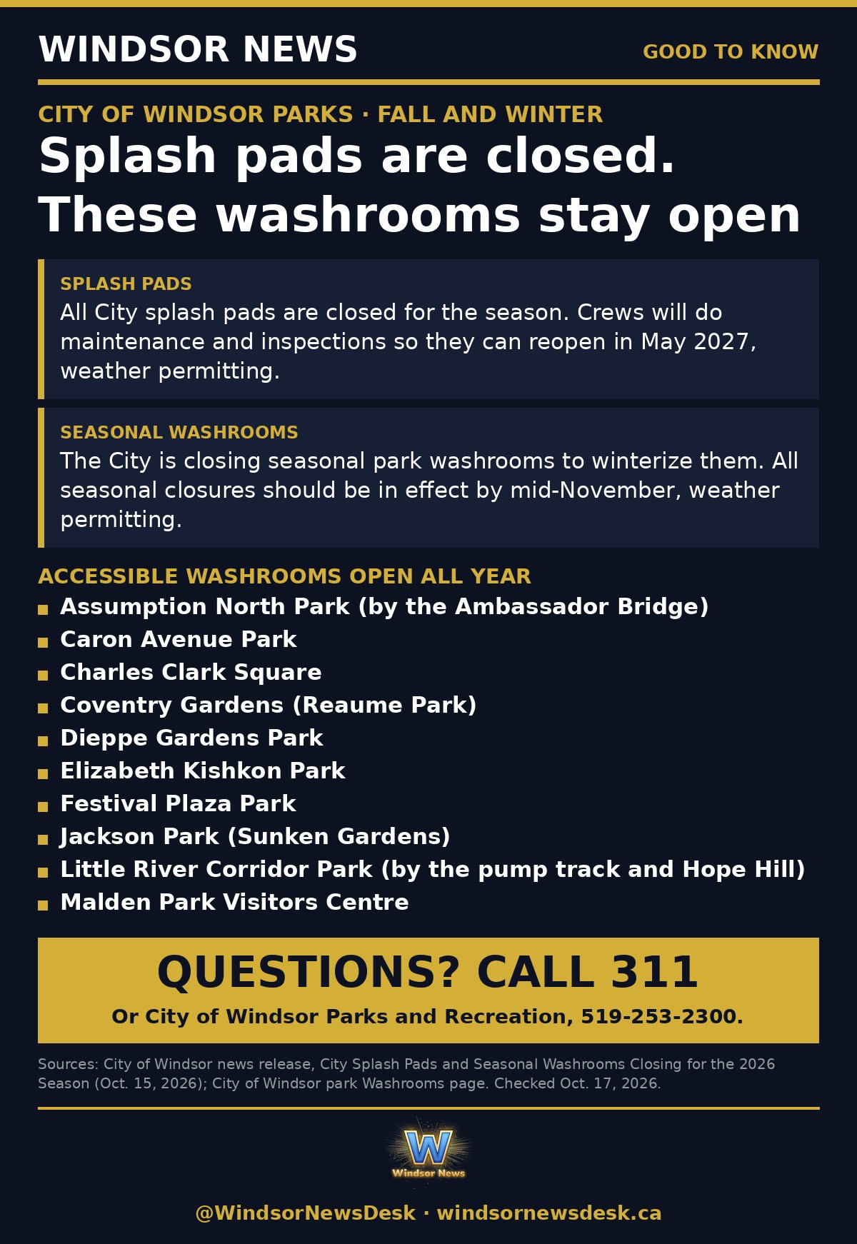Windsor News card: Windsor splash pads closed for the season; these park washrooms stay open all year