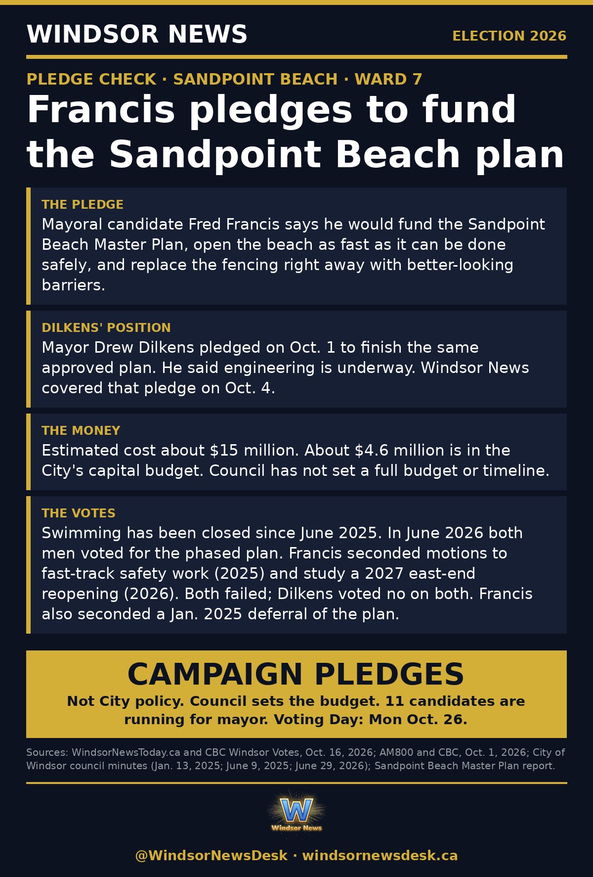 Windsor News card: Francis pledges to fund the Sandpoint Beach plan; Dilkens pledged to finish it