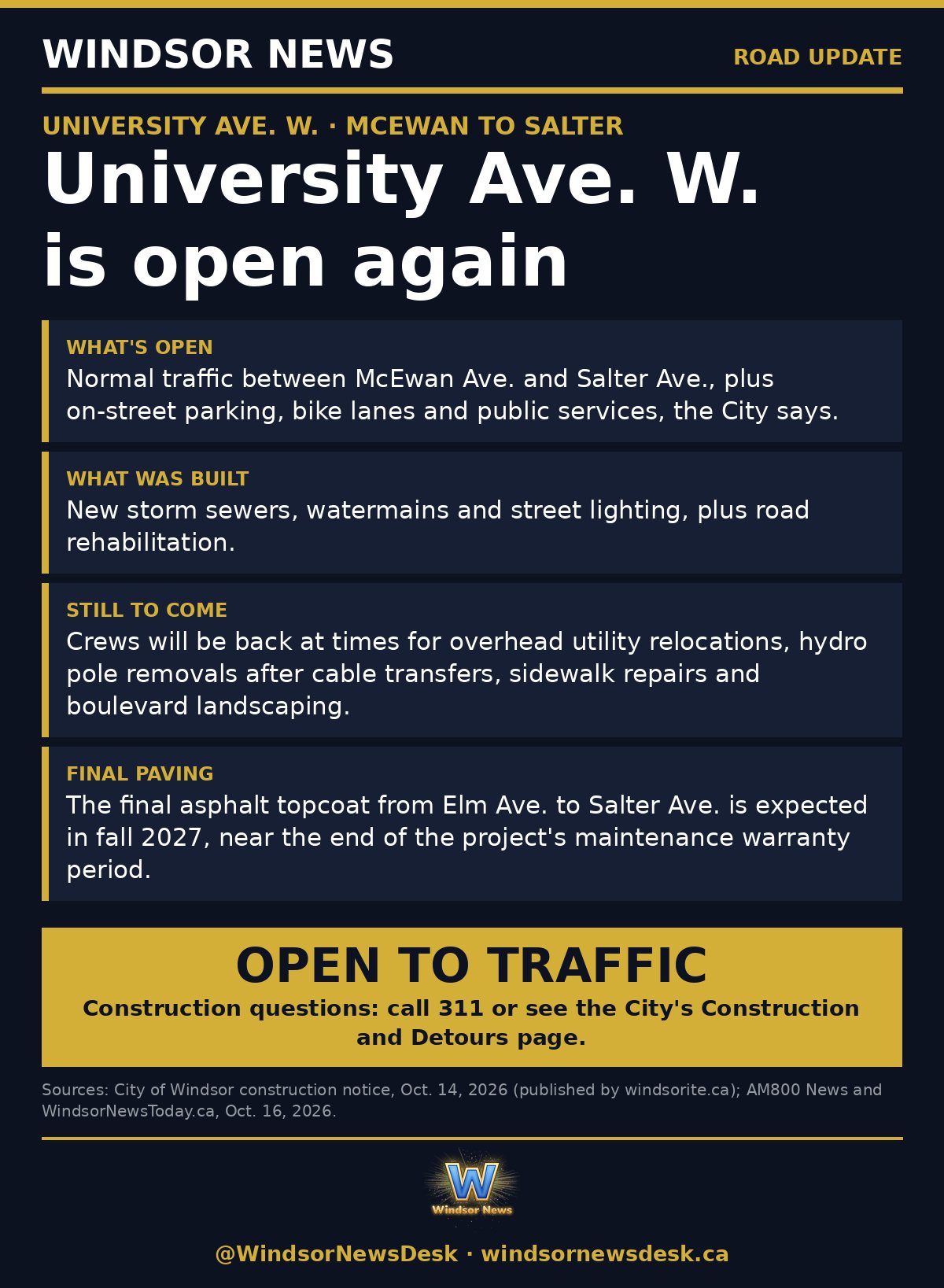 Windsor News card: University Ave. W. reopens between McEwan and Salter