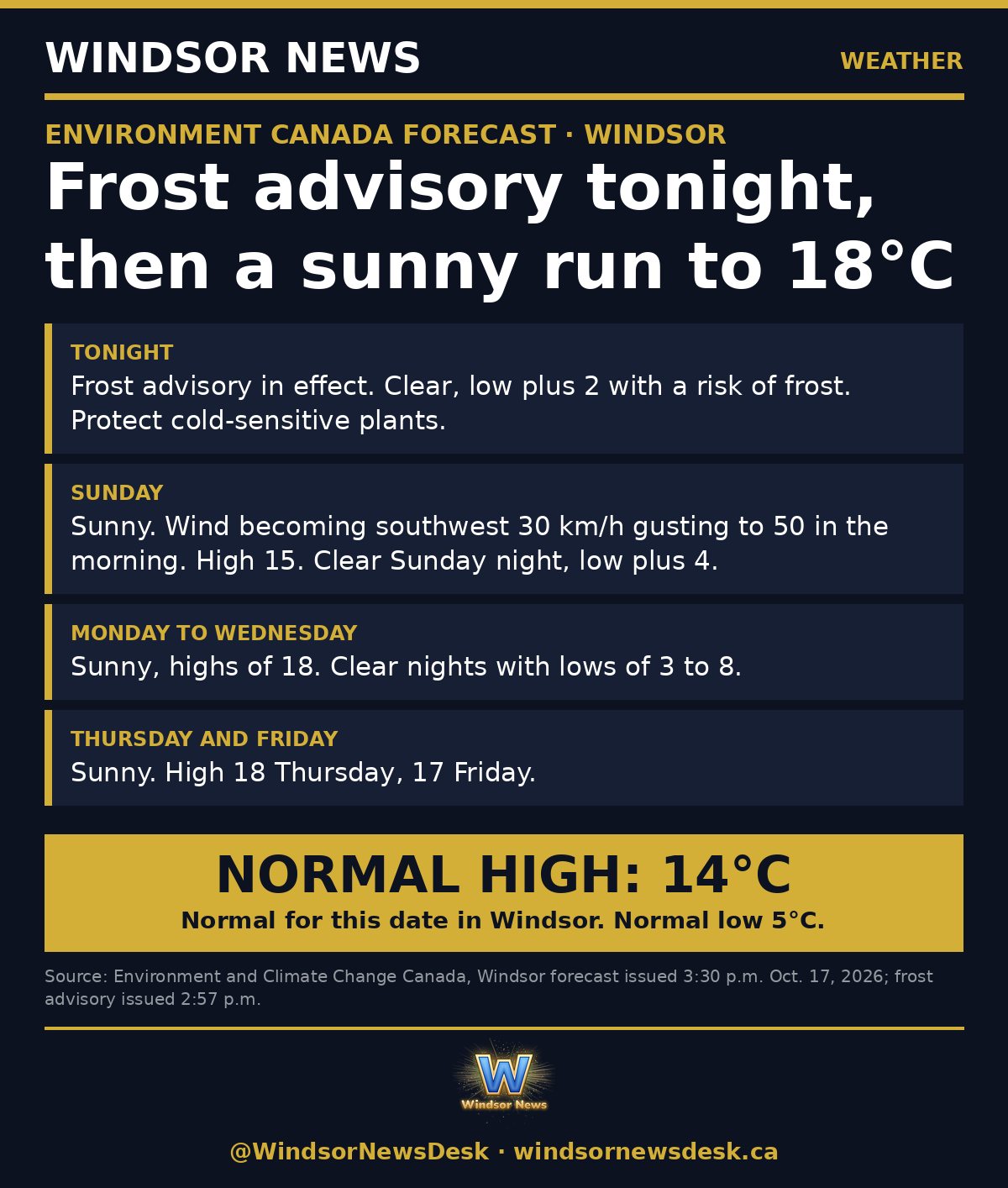Windsor News card: Frost advisory tonight in Windsor, then a sunny run to 18