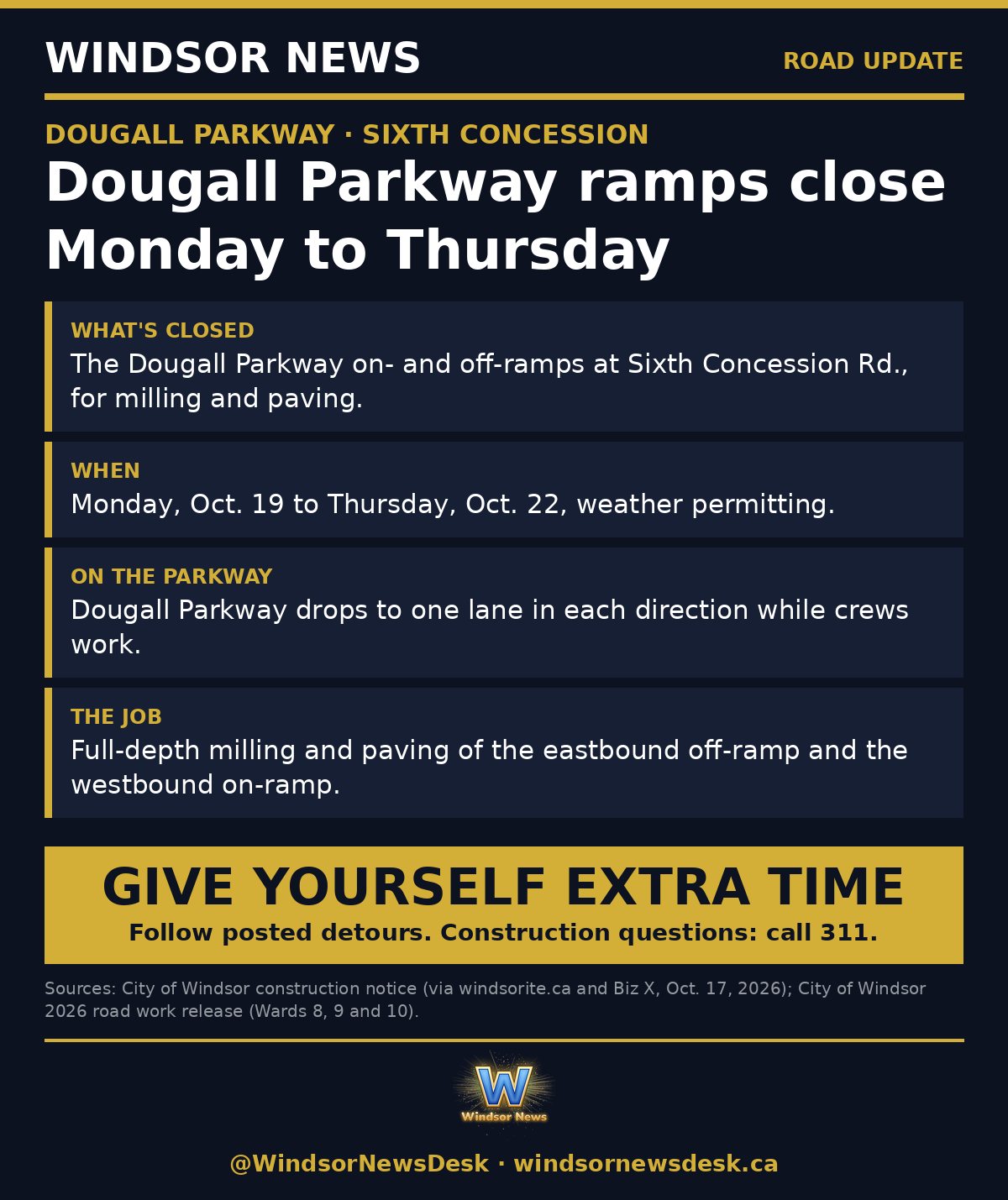 Windsor News card: Dougall Parkway ramps at Sixth Concession close Monday to Thursday