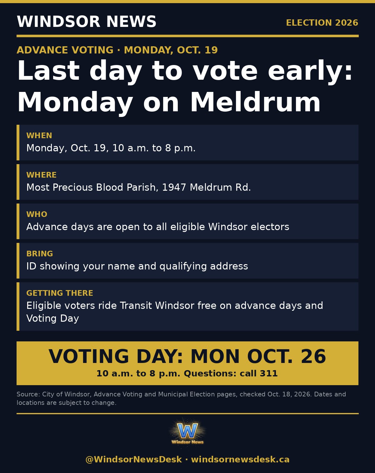 Windsor News card: Last day to vote early in Windsor is Monday, Oct. 19
