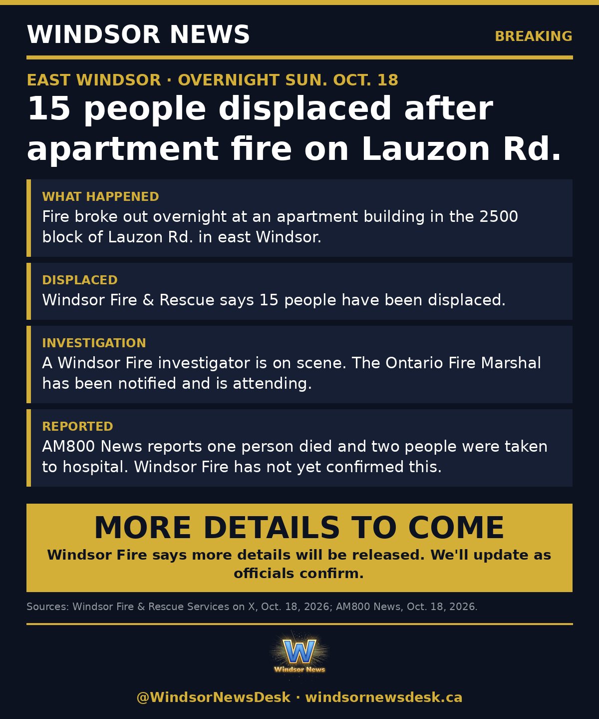Windsor News card: Fatal apartment fire on Lauzon Rd. displaces 15 people