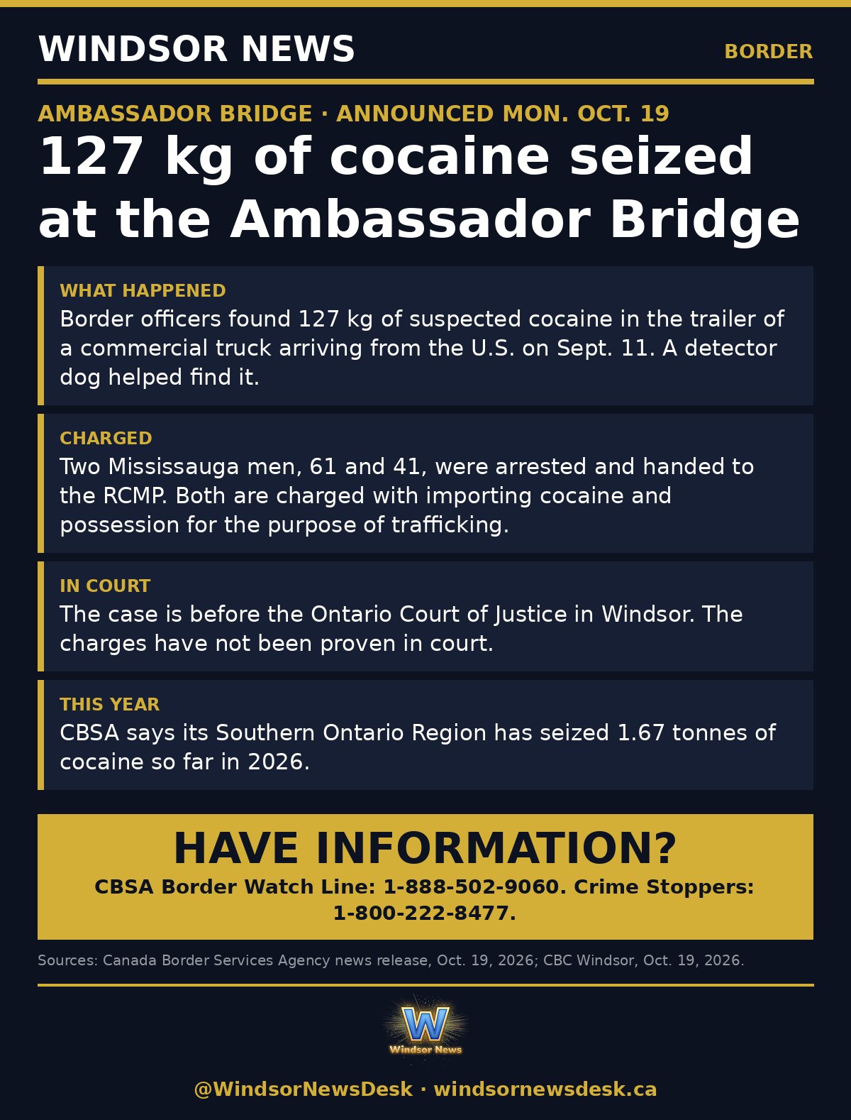 Windsor News card: 127 kg of cocaine seized at the Ambassador Bridge