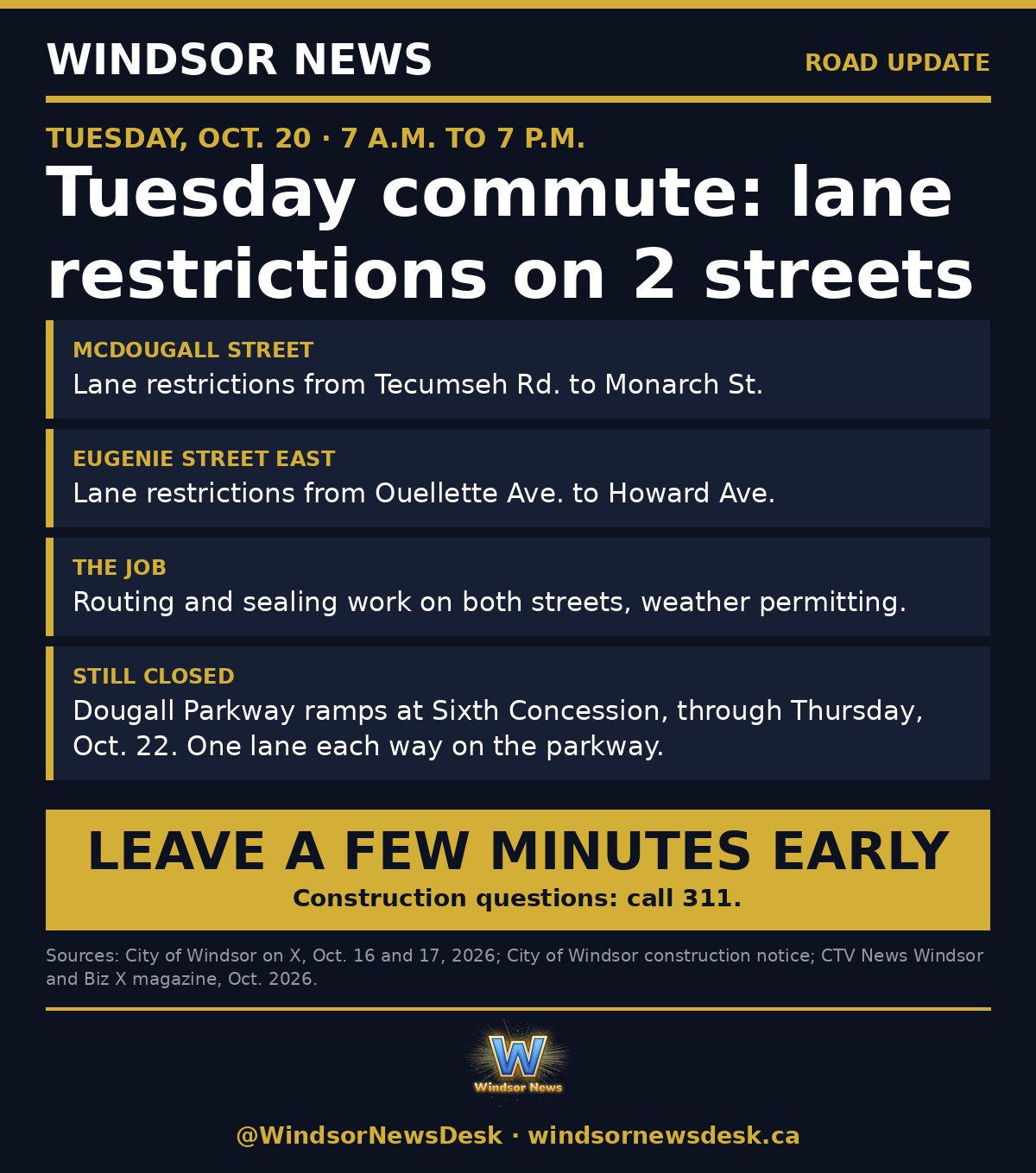 Windsor News card: Tuesday lane restrictions on McDougall and Eugenie, Dougall Parkway ramps still closed