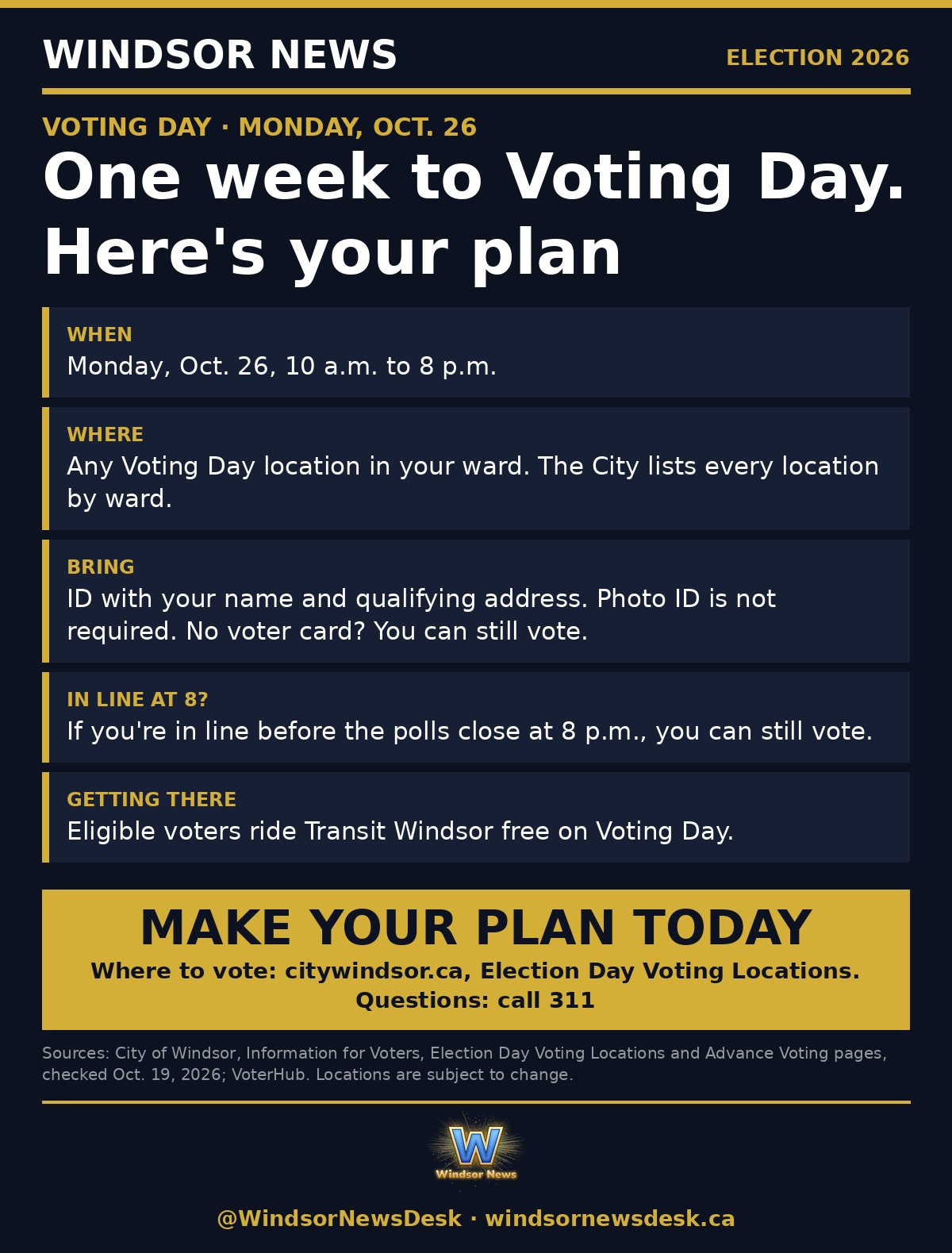 Windsor News card: One week to Voting Day: your plan for Oct. 26 in Windsor