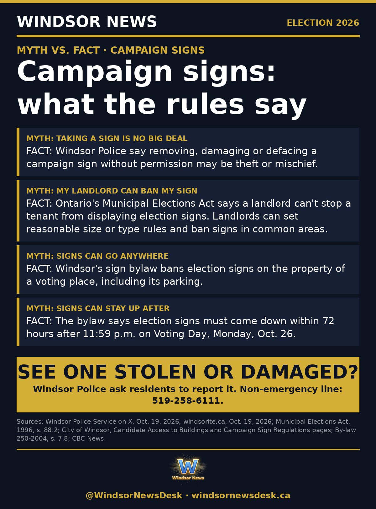 Windsor News card: Myth vs. fact: what the rules say about campaign signs in Windsor