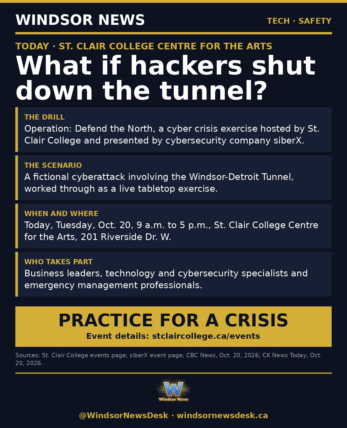 Windsor News card: What if hackers shut down the Windsor-Detroit Tunnel? A cyber drill runs today