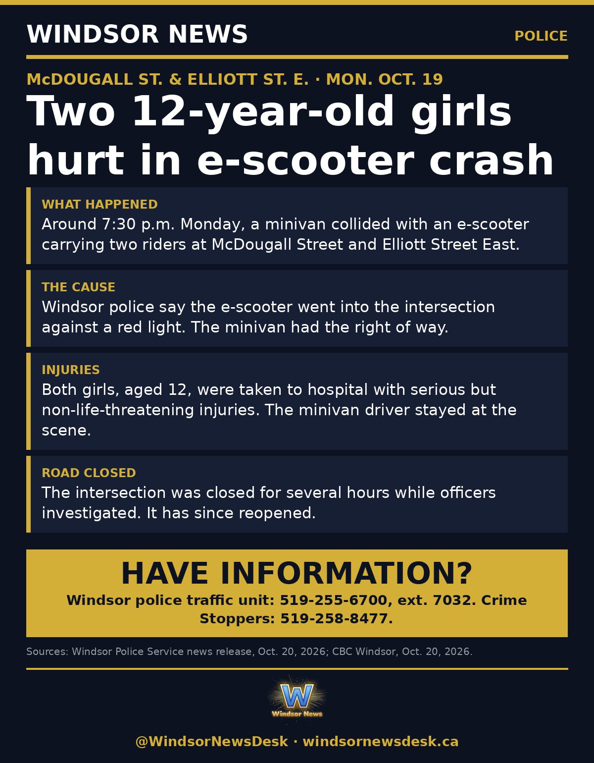 Windsor News card: Two 12-year-old girls hurt in Windsor e-scooter crash