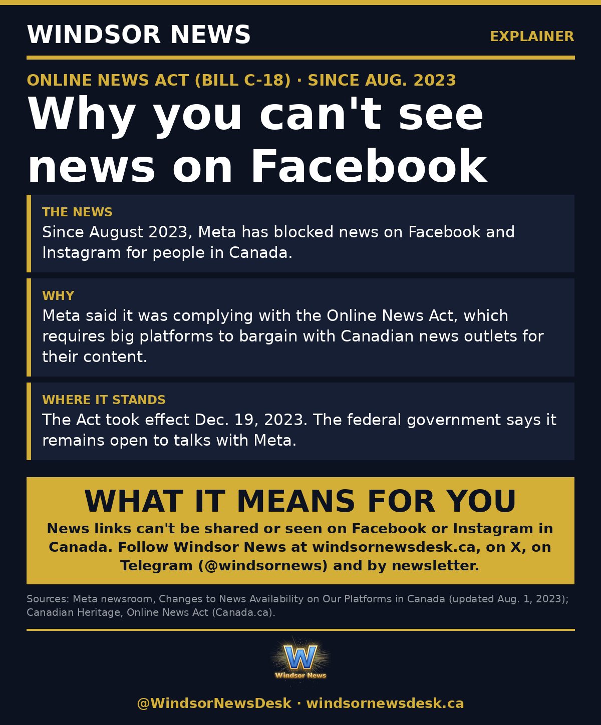 Windsor News card: Why you can't see news on Facebook or Instagram in Canada