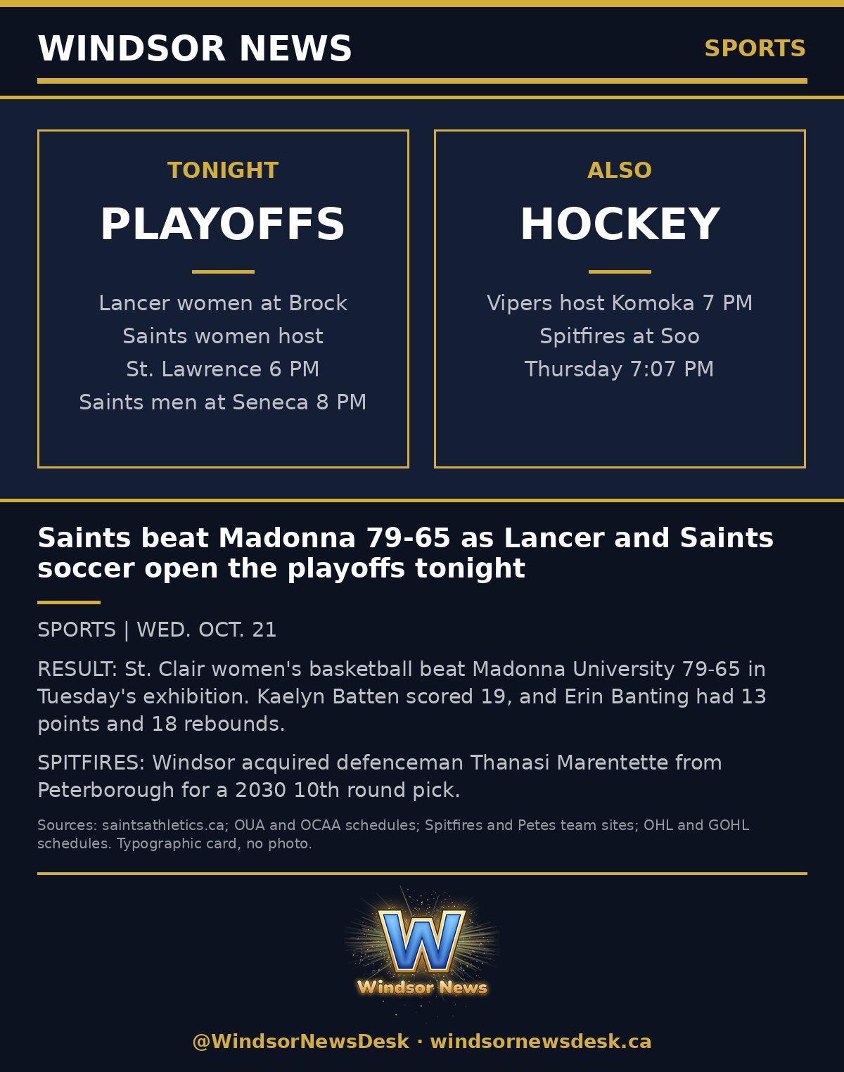 Windsor News card: Saints beat Madonna 79-65 as Lancer and Saints soccer open the playoffs tonight