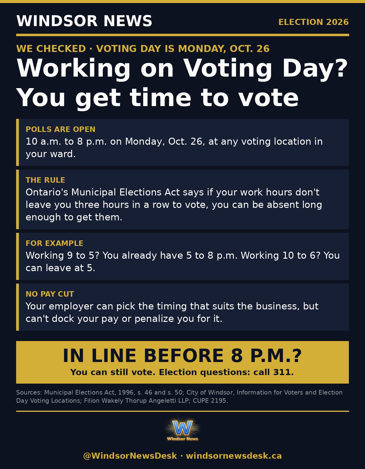 Windsor News card: Working on Voting Day? Ontario law gives you time to vote