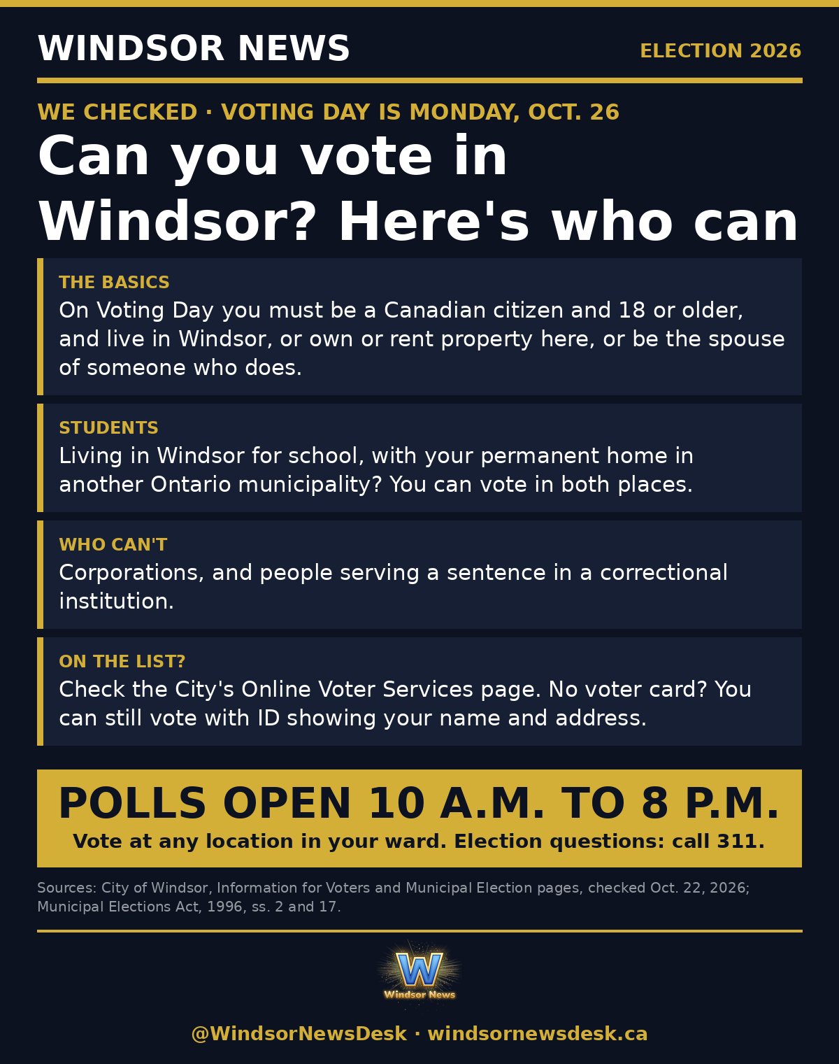 Windsor News card: Can you vote in Windsor on Monday? Students, renters and property owners, checked