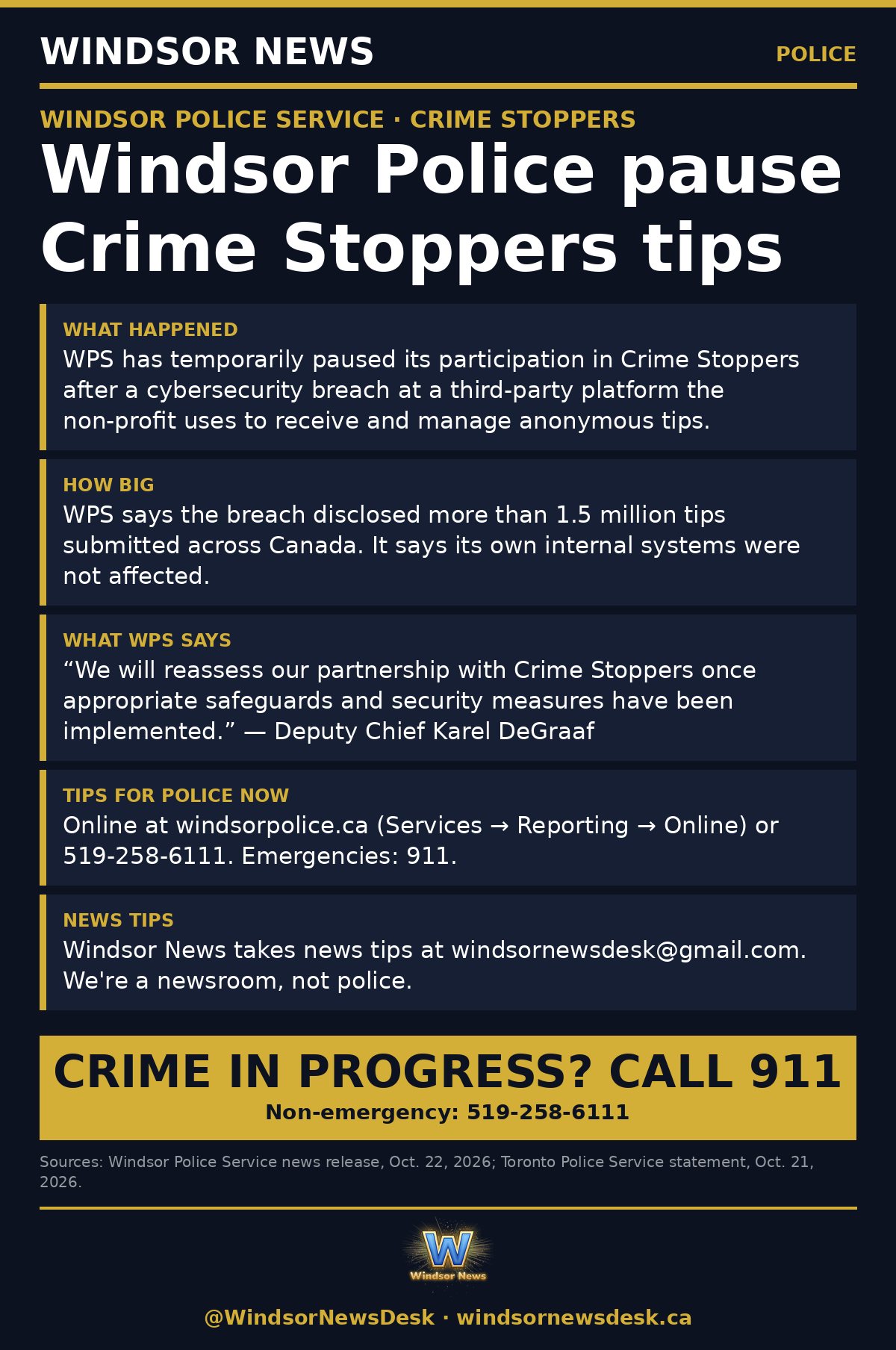 Windsor News card: Windsor Police pause Crime Stoppers participation after tip-platform breach