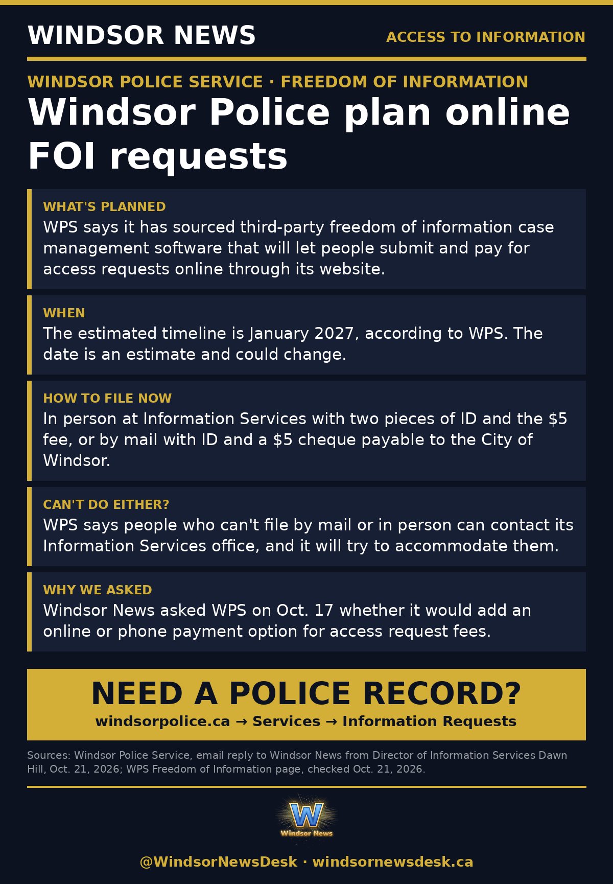 Windsor News card: Windsor Police plan online freedom of information requests, target January 2027