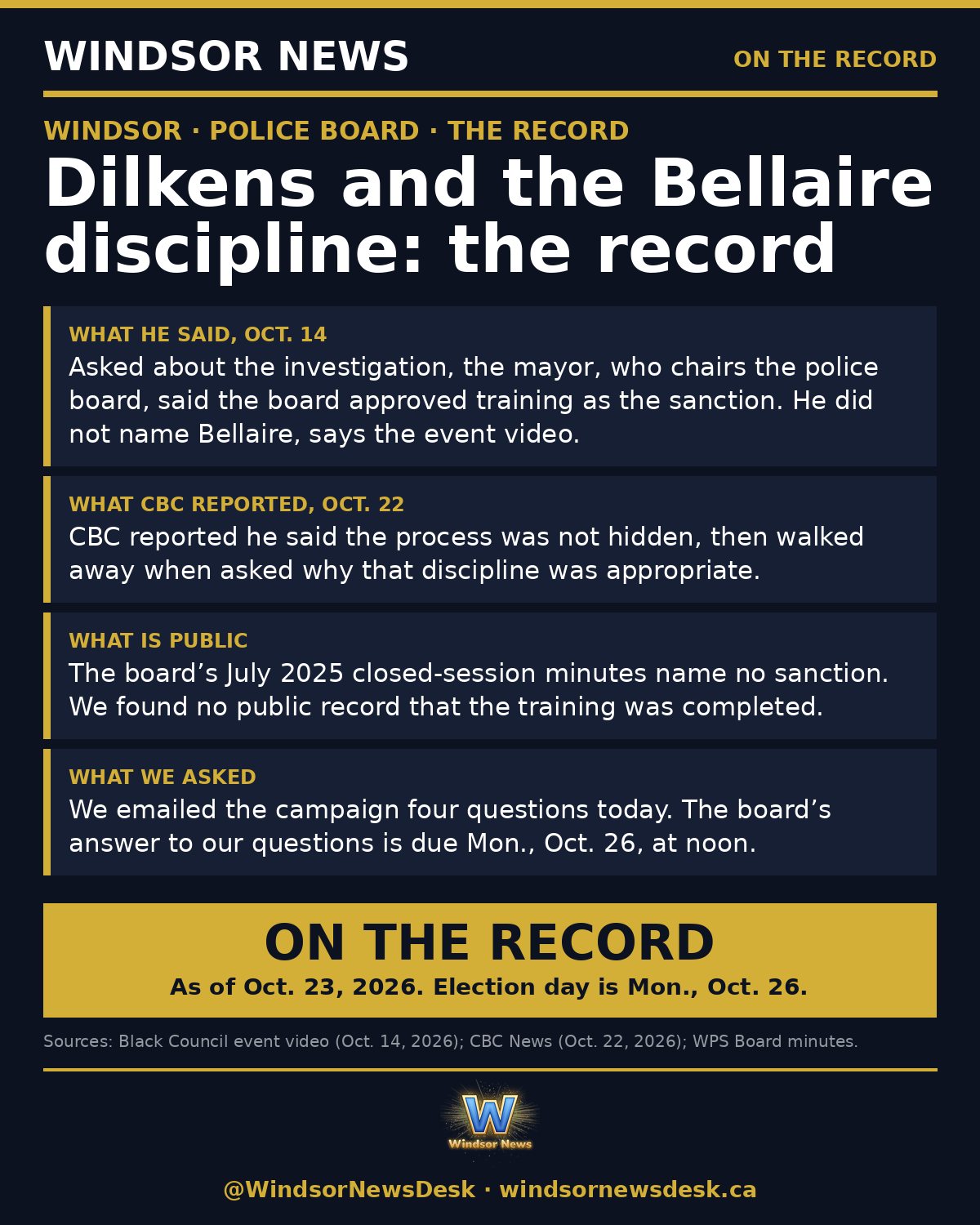 Windsor News card: What Mayor Dilkens has said about the Bellaire discipline, and what the record shows
