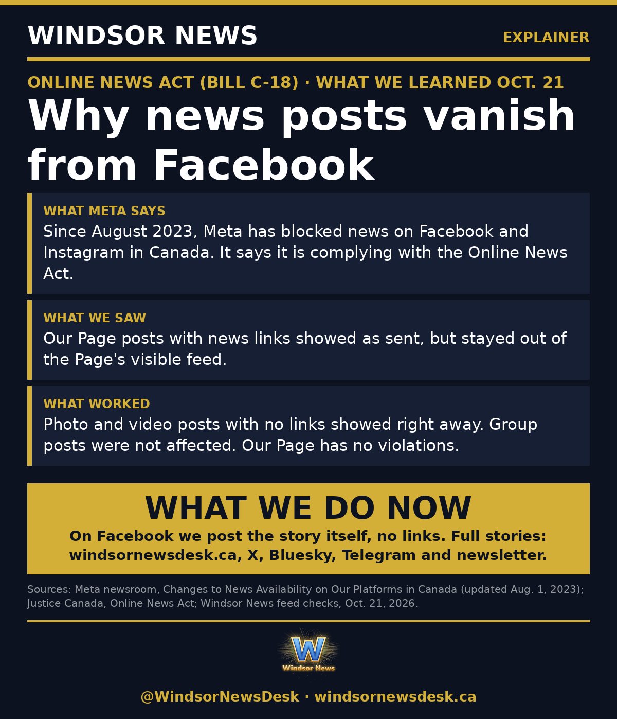 Windsor News card: Why news posts vanish from Facebook in Canada, and what works instead