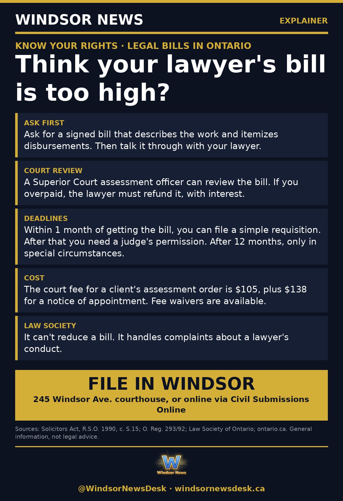 Windsor News card: Think your lawyer's bill is too high? Here's how to challenge it in Ontario