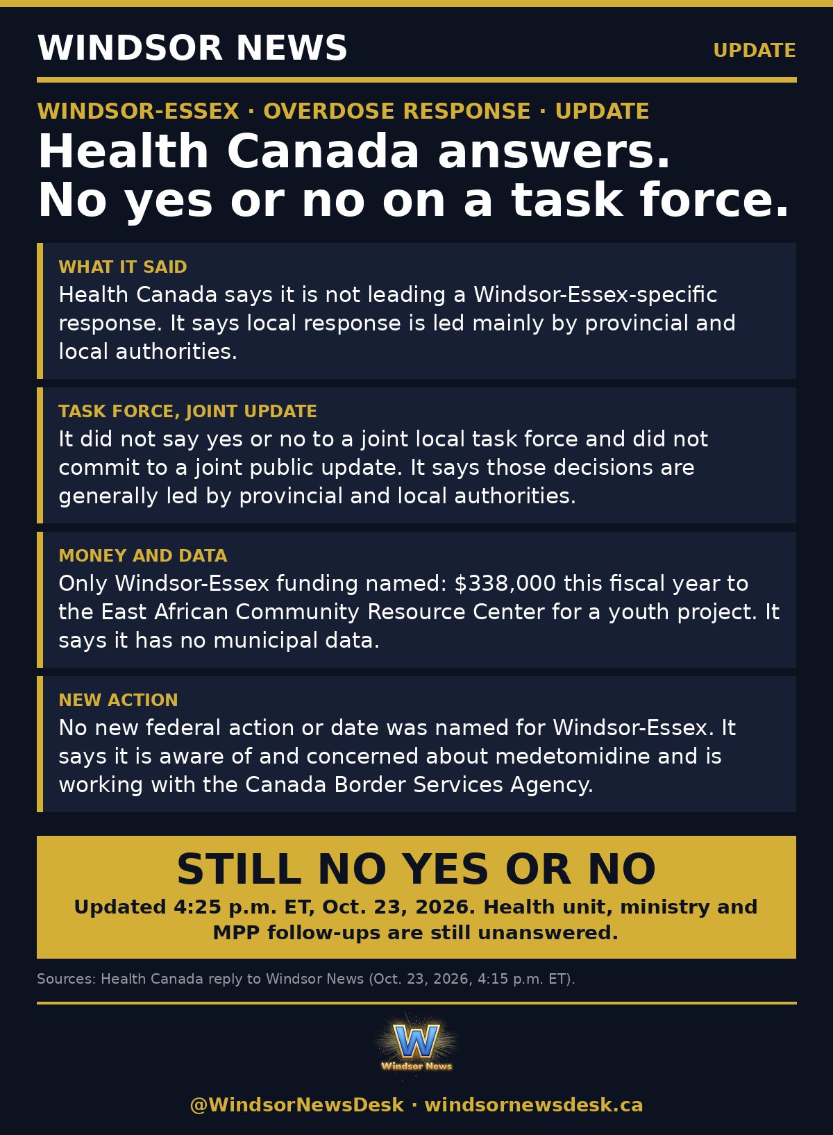 Windsor News card: Overdose visits have more than doubled in Windsor-Essex. Here is what officials have and have not answered