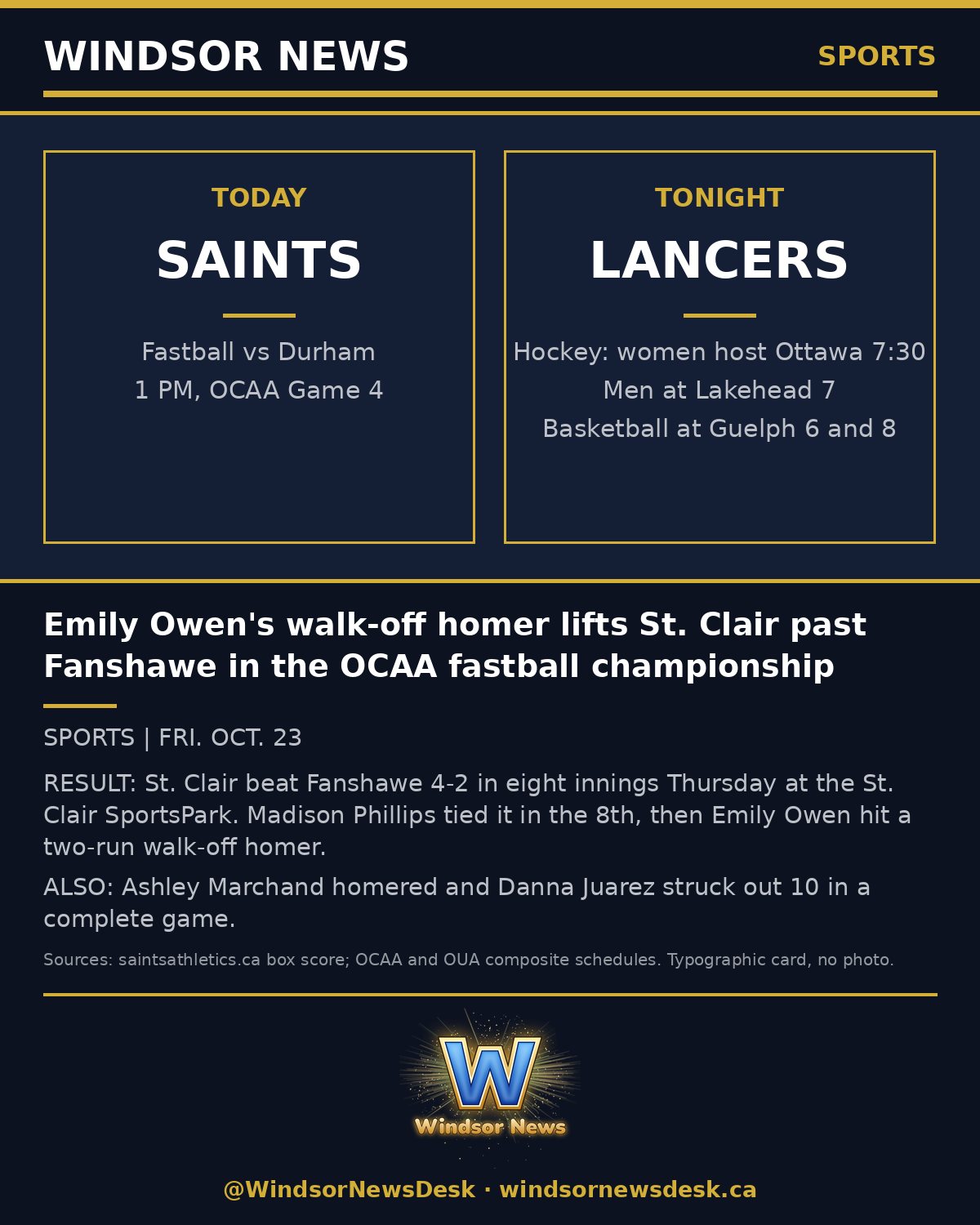 Windsor News card: Emily Owen's walk-off homer lifts St. Clair past Fanshawe in the OCAA fastball championship